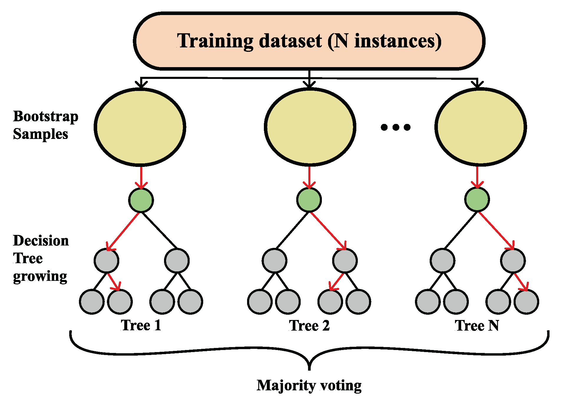 Electronics 11 02605 g003 550