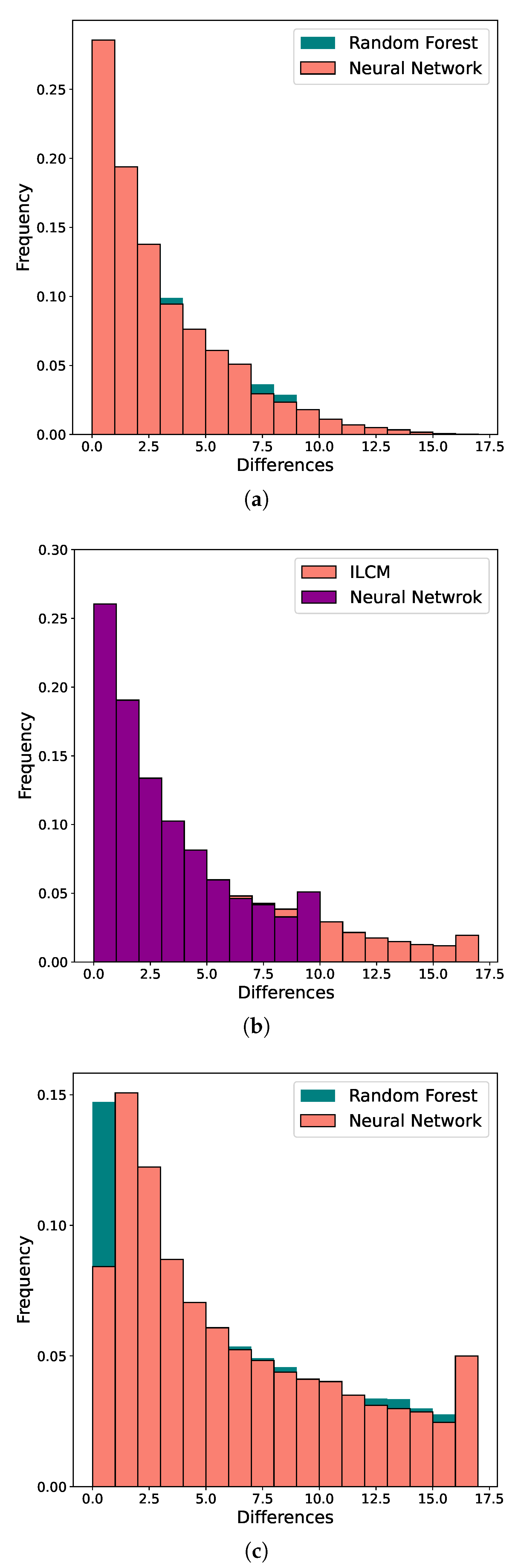 Electronics 11 02605 g004 550