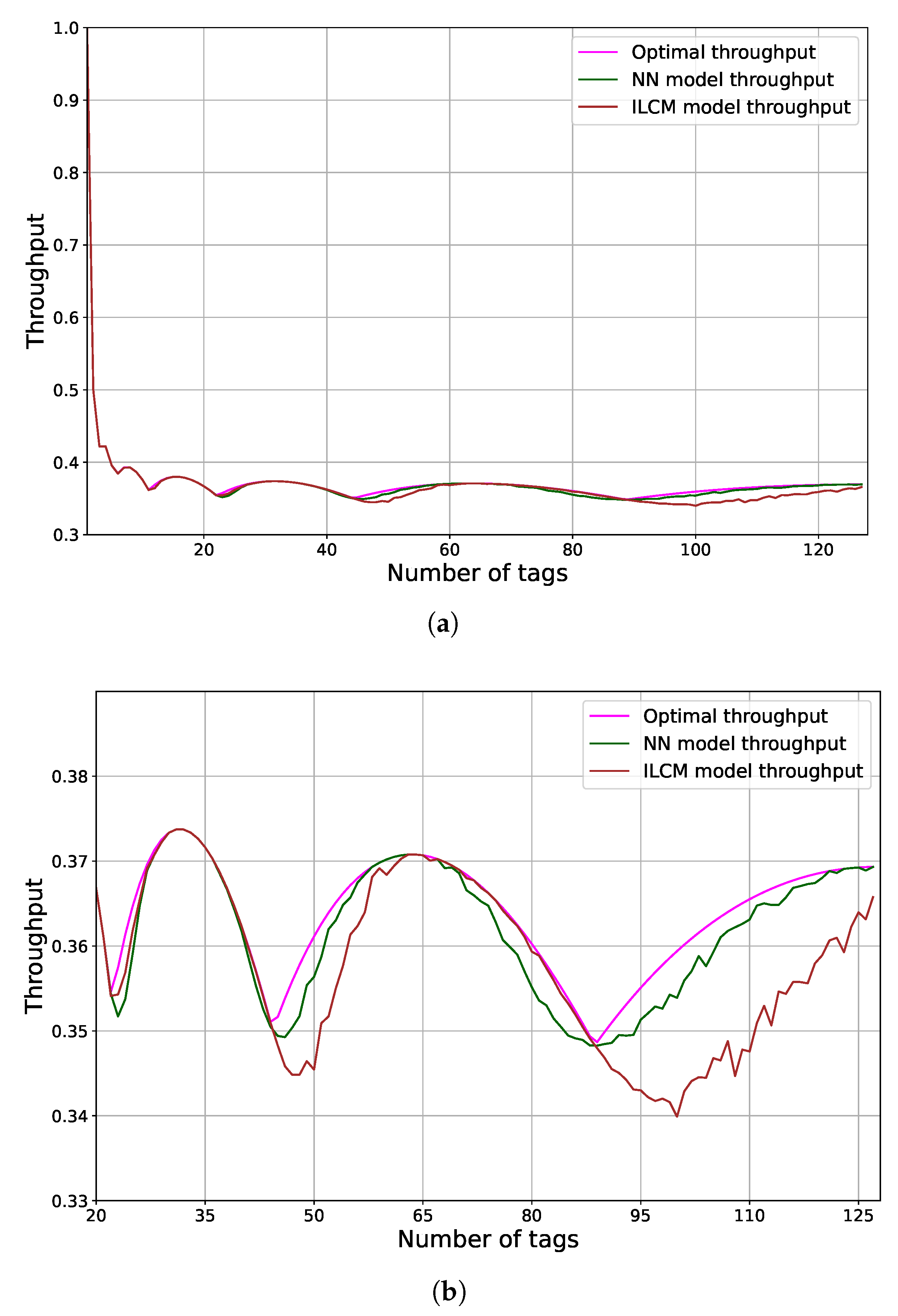 Electronics 11 02605 g005 550