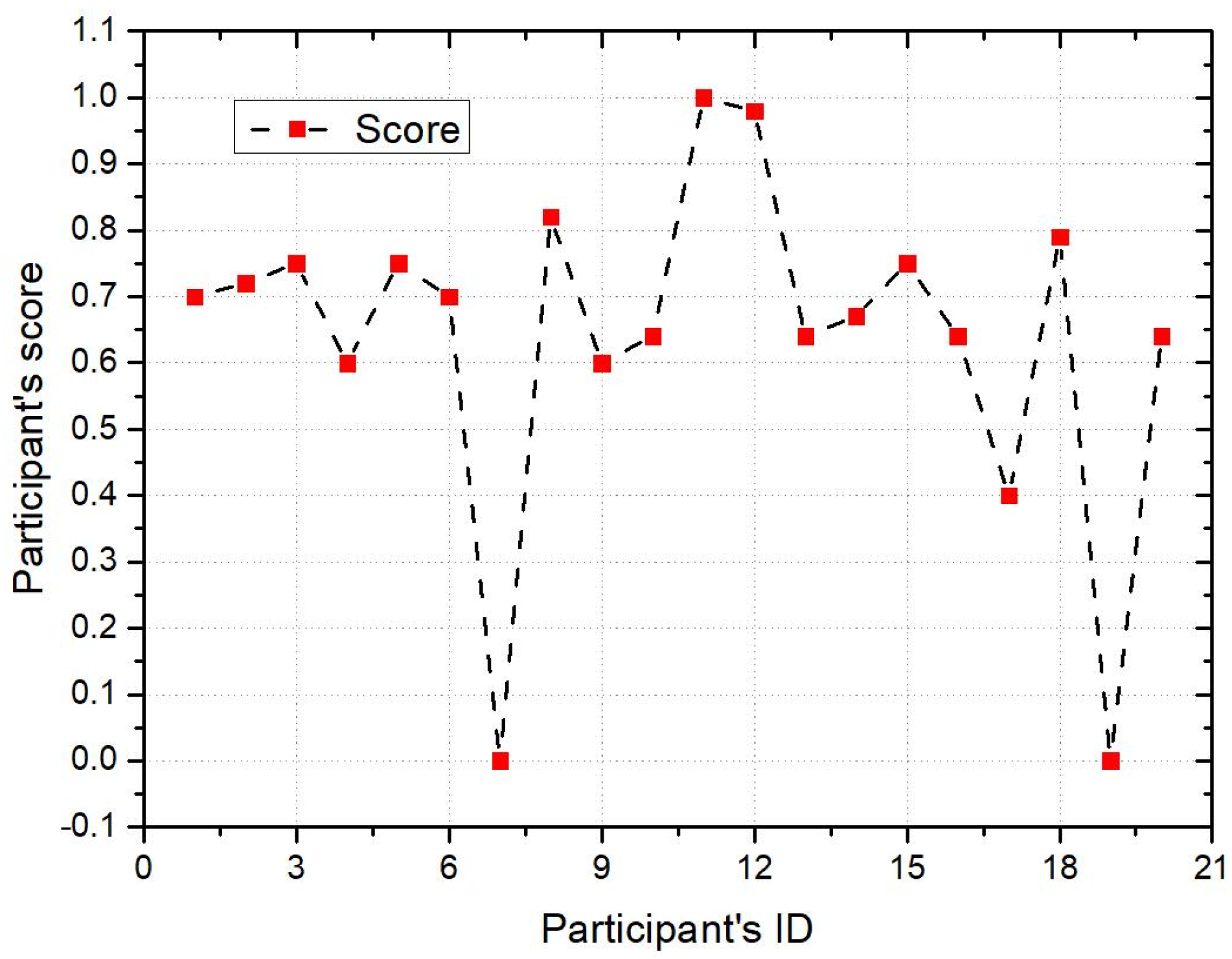 Electronics 11 02609 g004 550