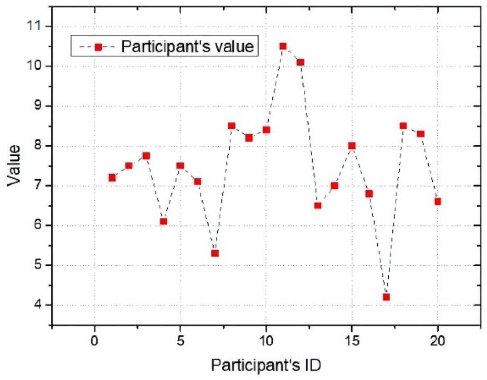 Electronics 11 02609 g005 550