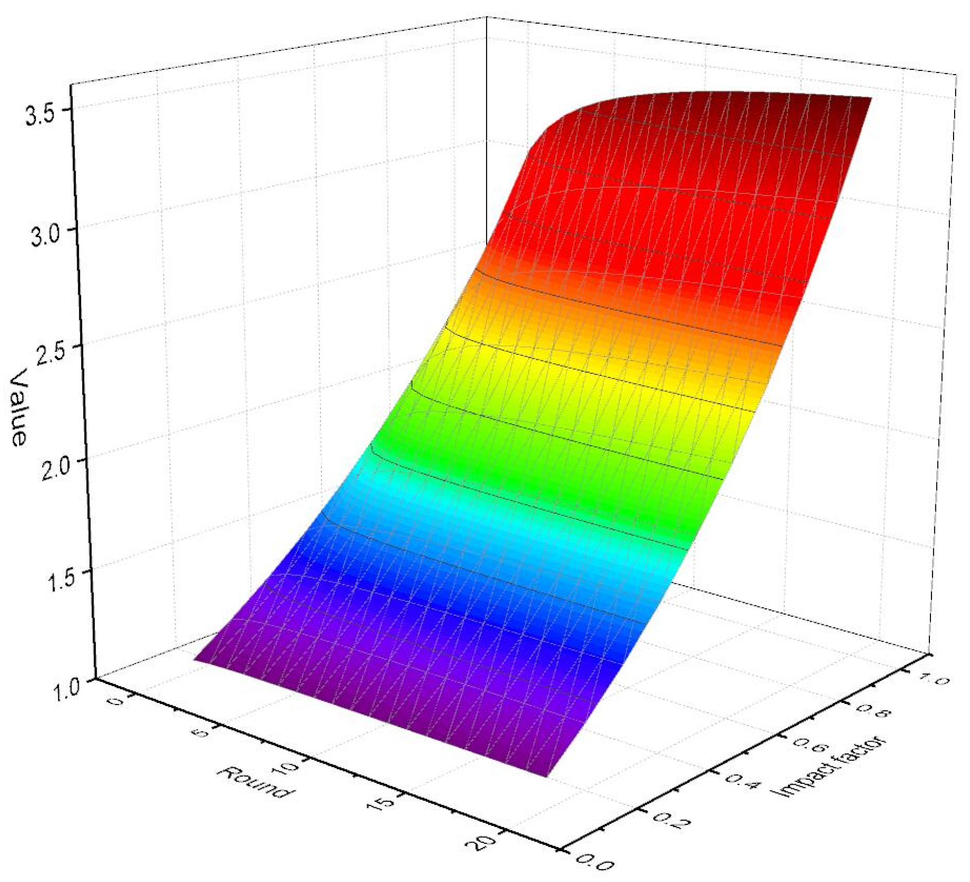 Electronics 11 02609 g006 550