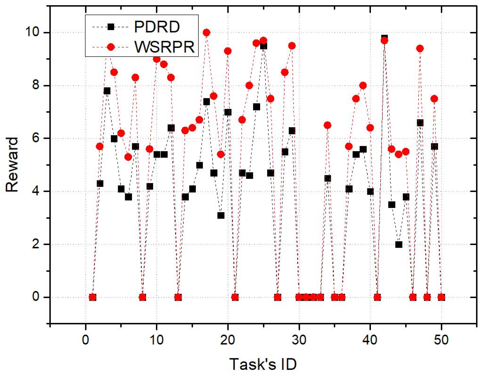 Electronics 11 02609 g007 550
