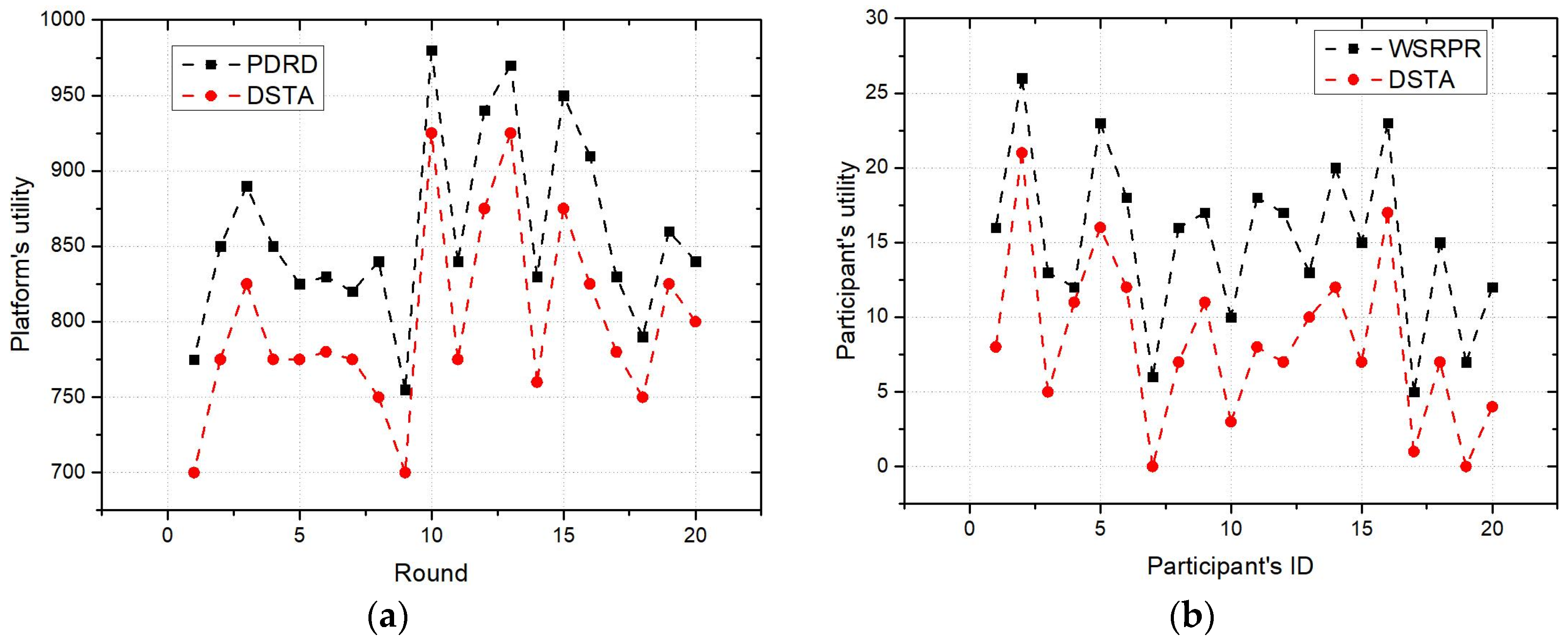 Electronics 11 02609 g008 550