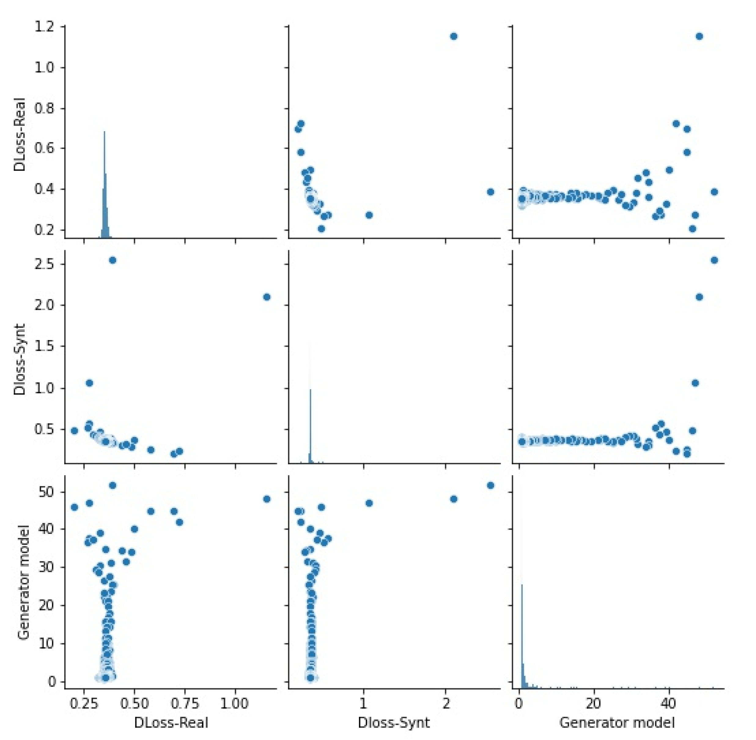 Segmentation of Spectral Plant Images Using Generative Adversary ...