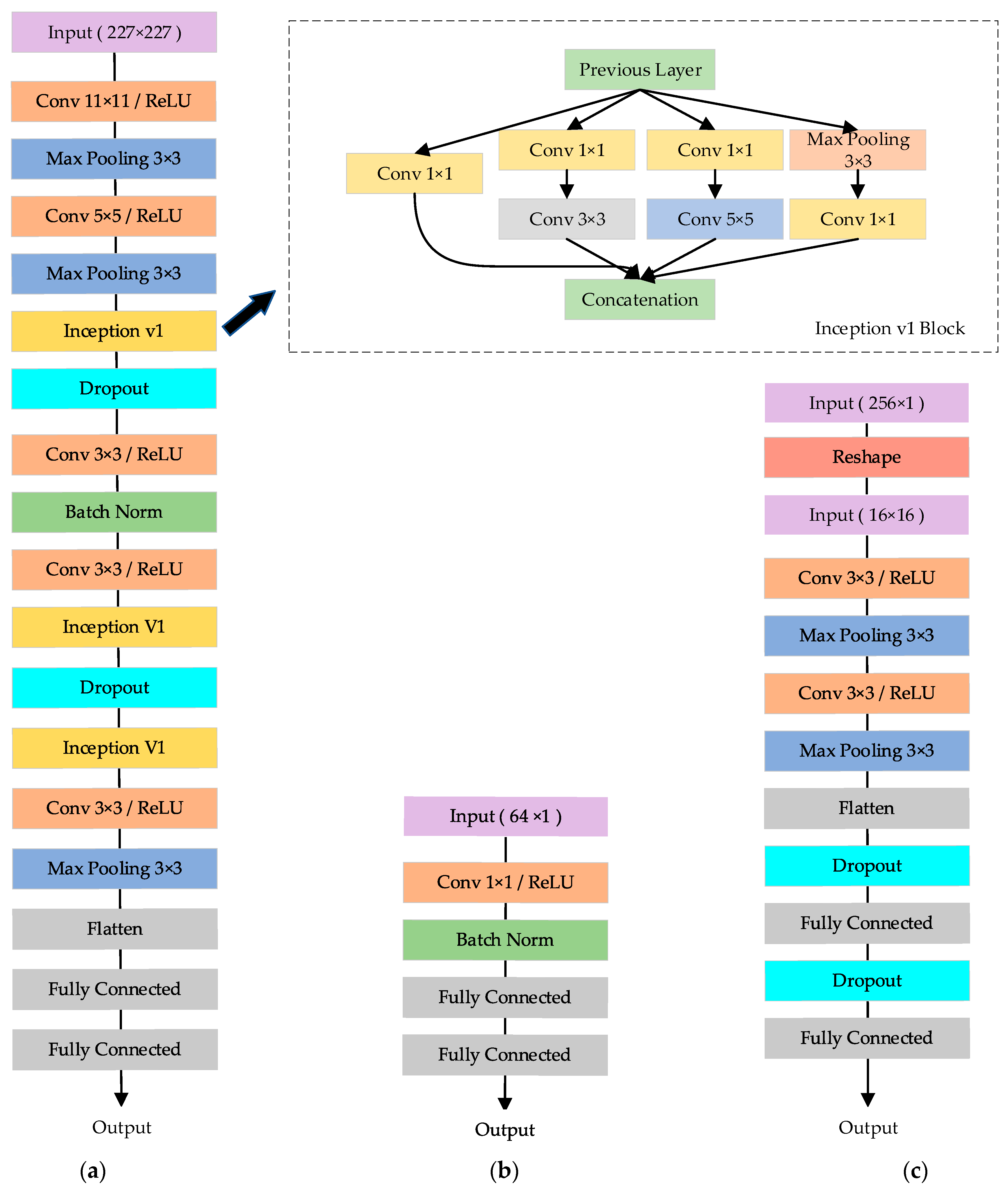 Electronics 11 02612 g002