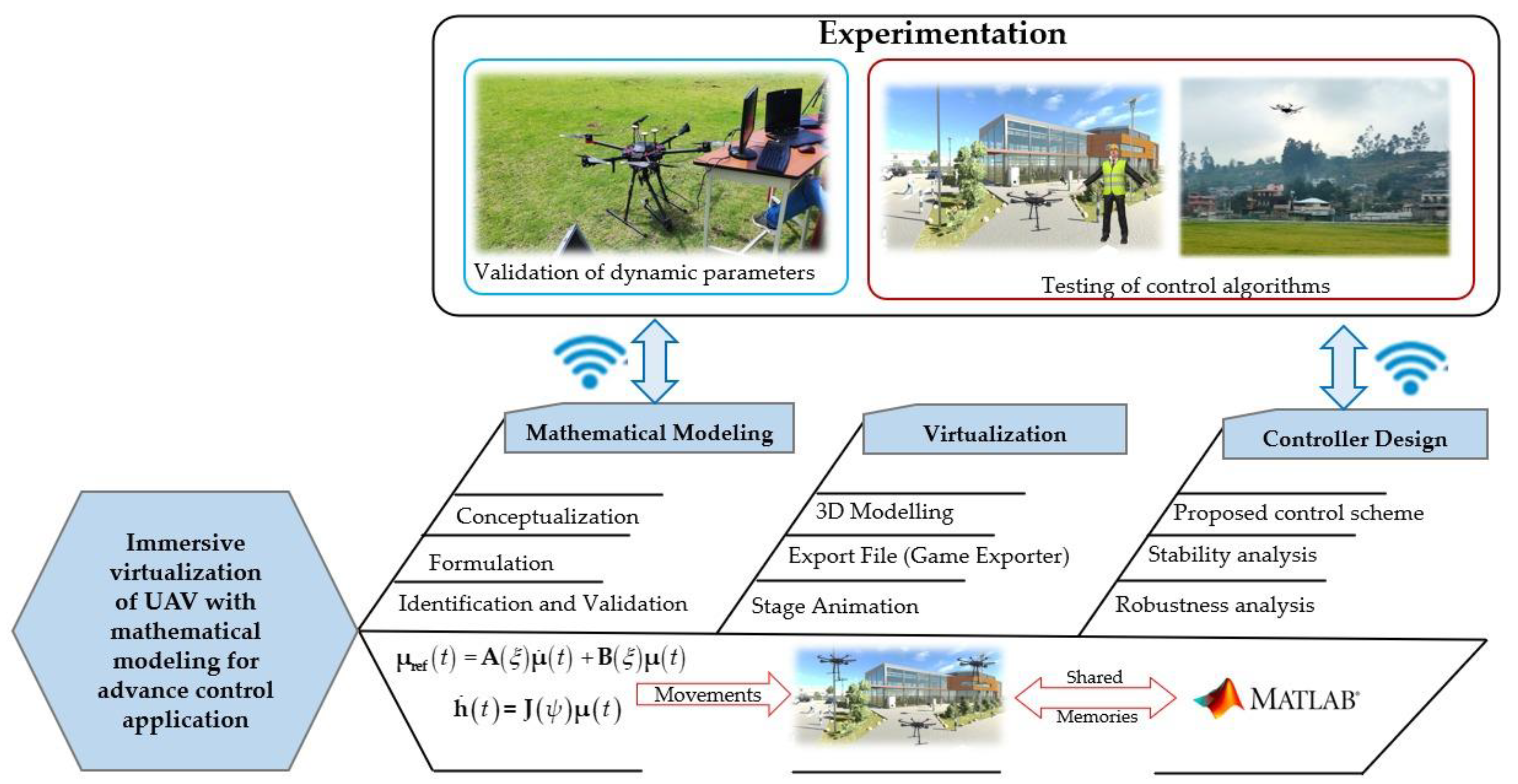 Electronics 11 02613 g001 550