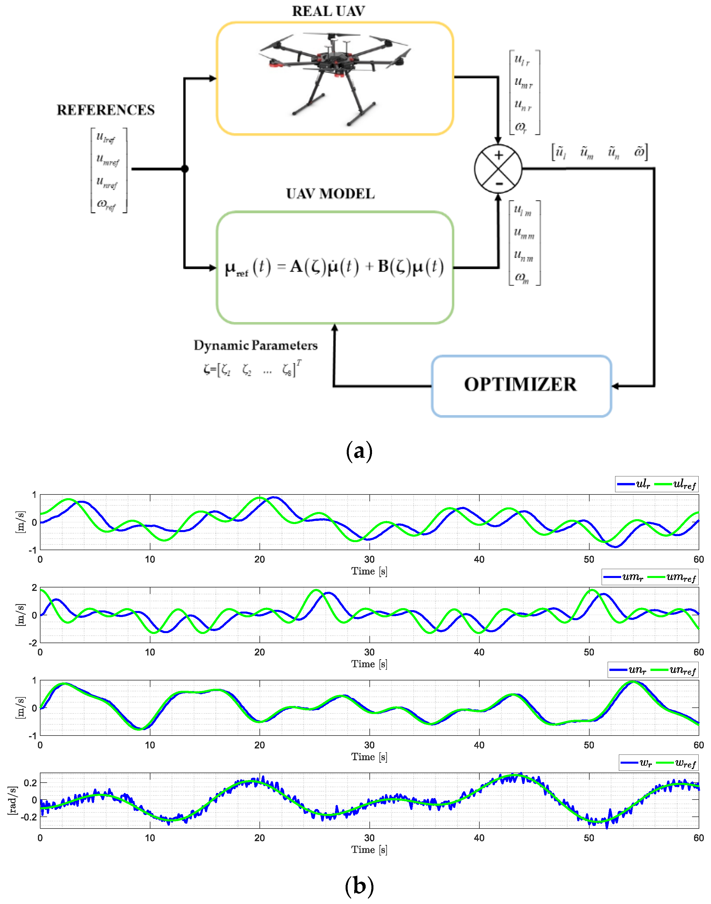 Electronics 11 02613 g004 550