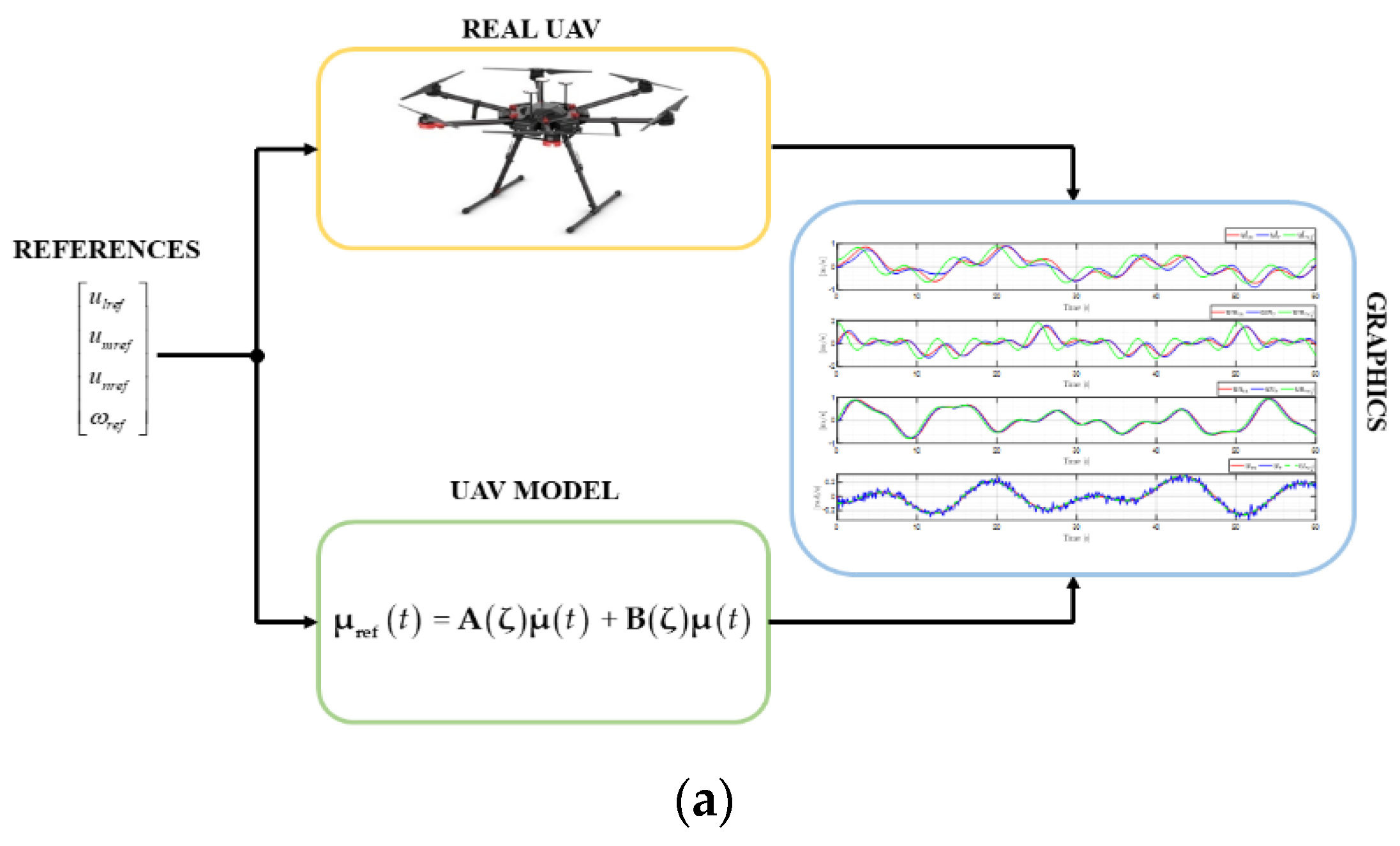 Electronics 11 02613 g005a 550