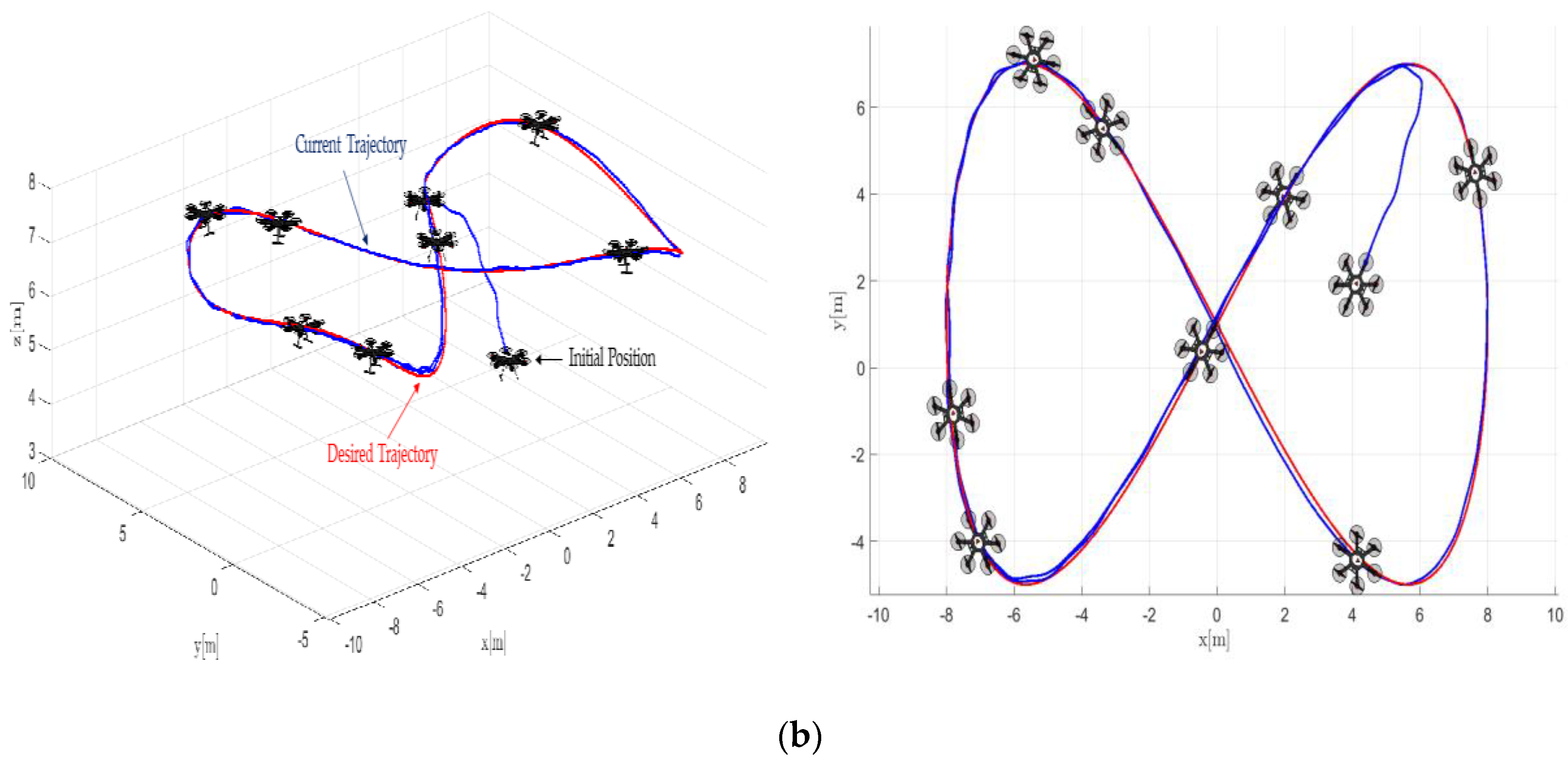 Electronics 11 02613 g010b 550