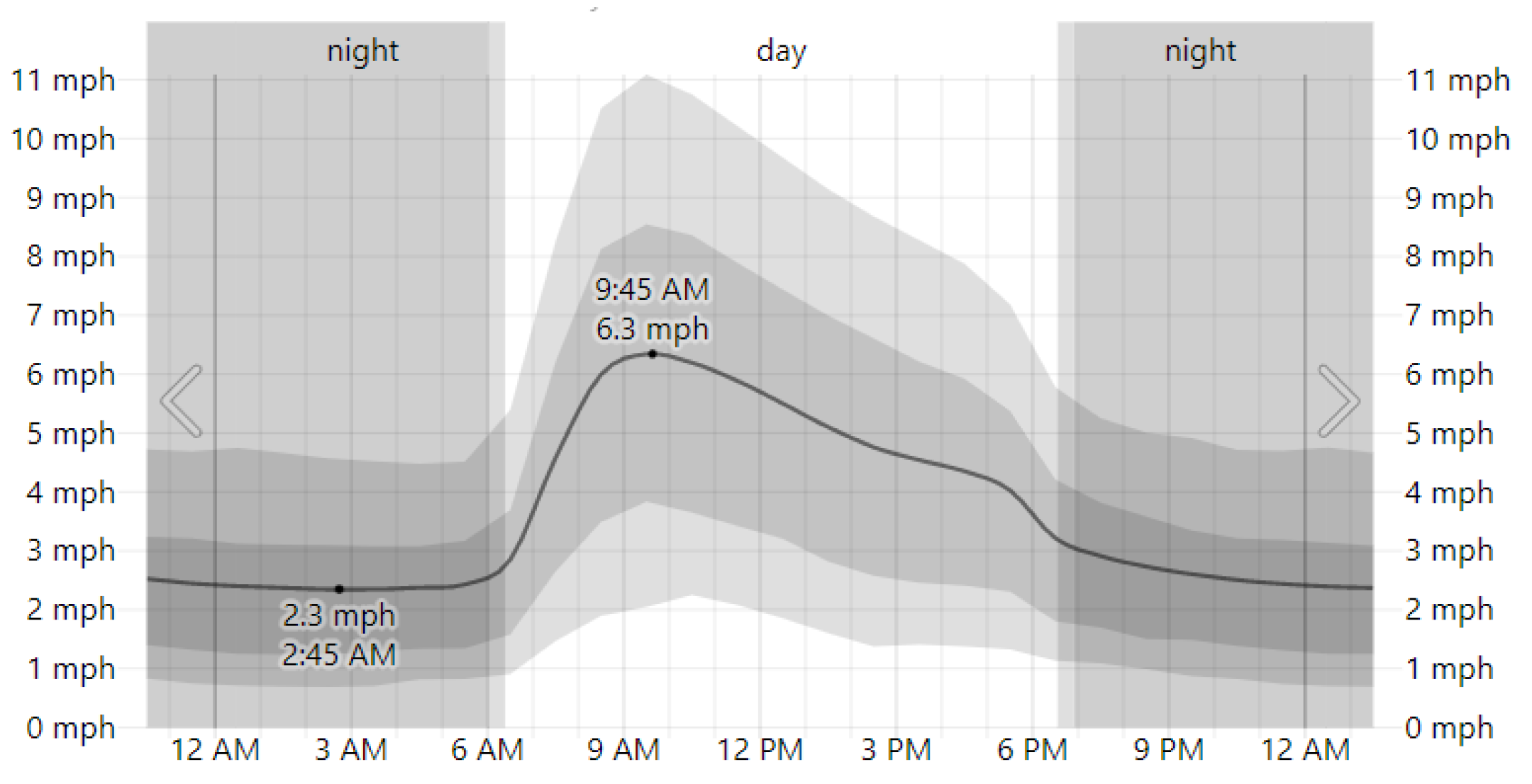 Electronics 11 02613 g013 550