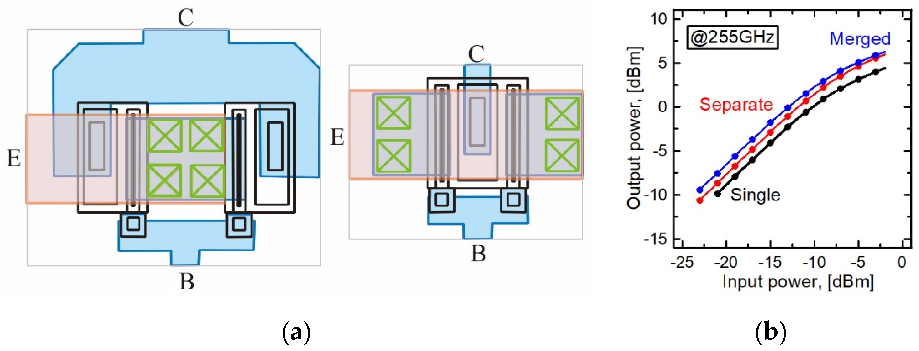 Electronics 11 02614 g002