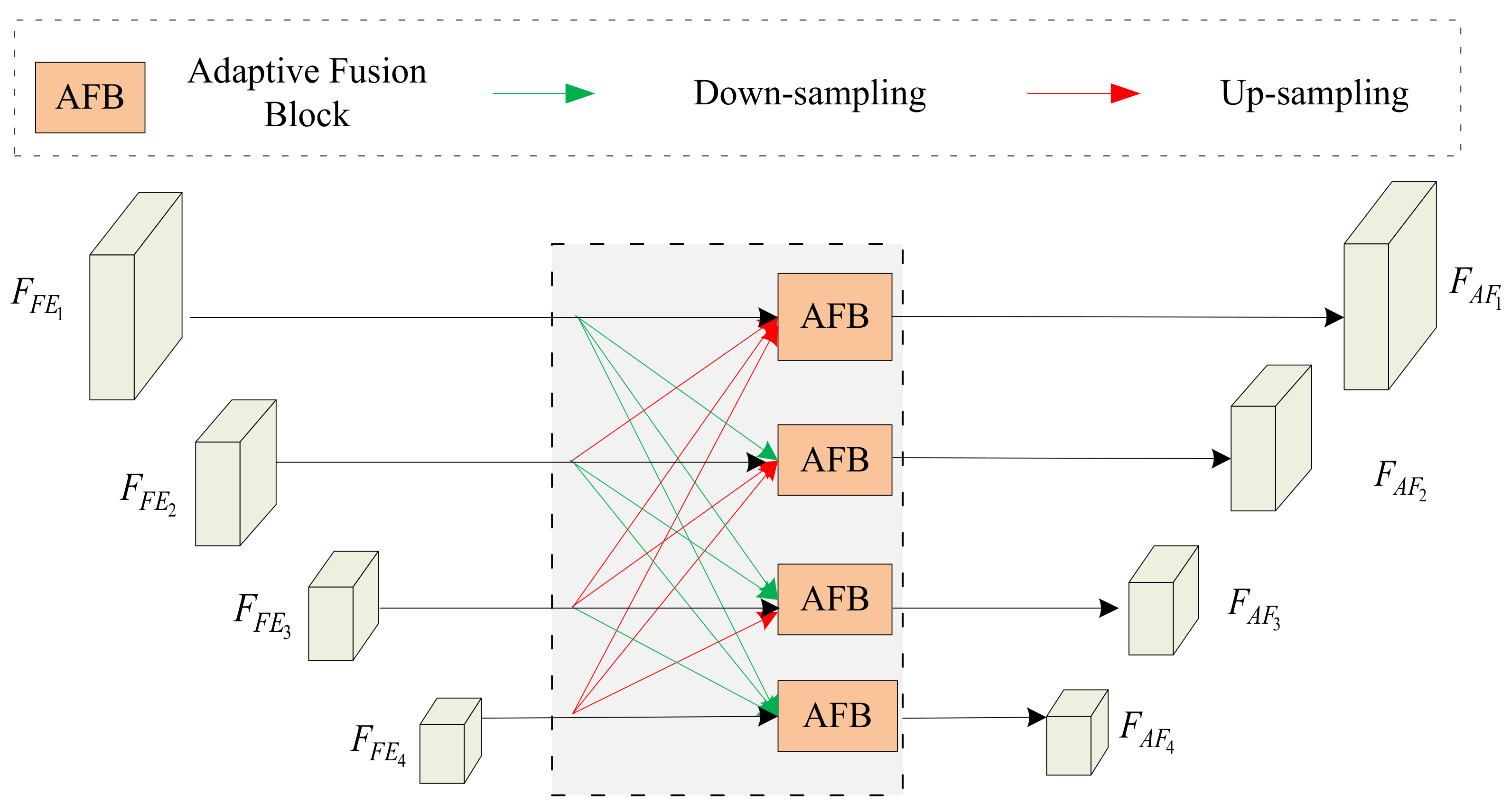 Electronics | Free Full-Text | Multilevel Pyramid Network for Monocular ...