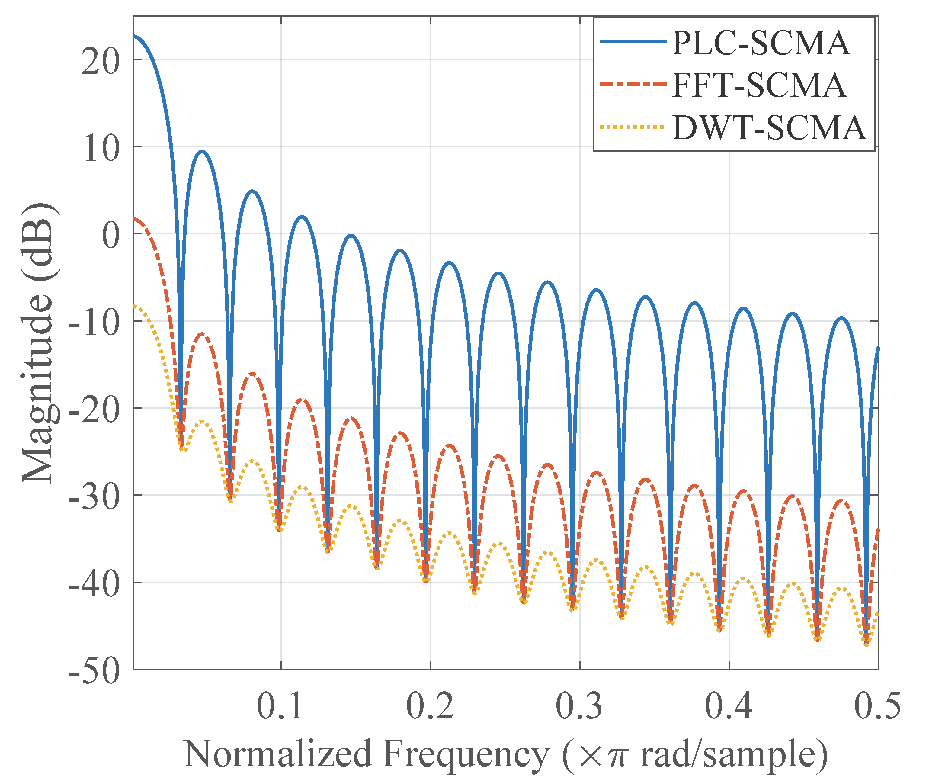 Electronics 11 02618 g008 550