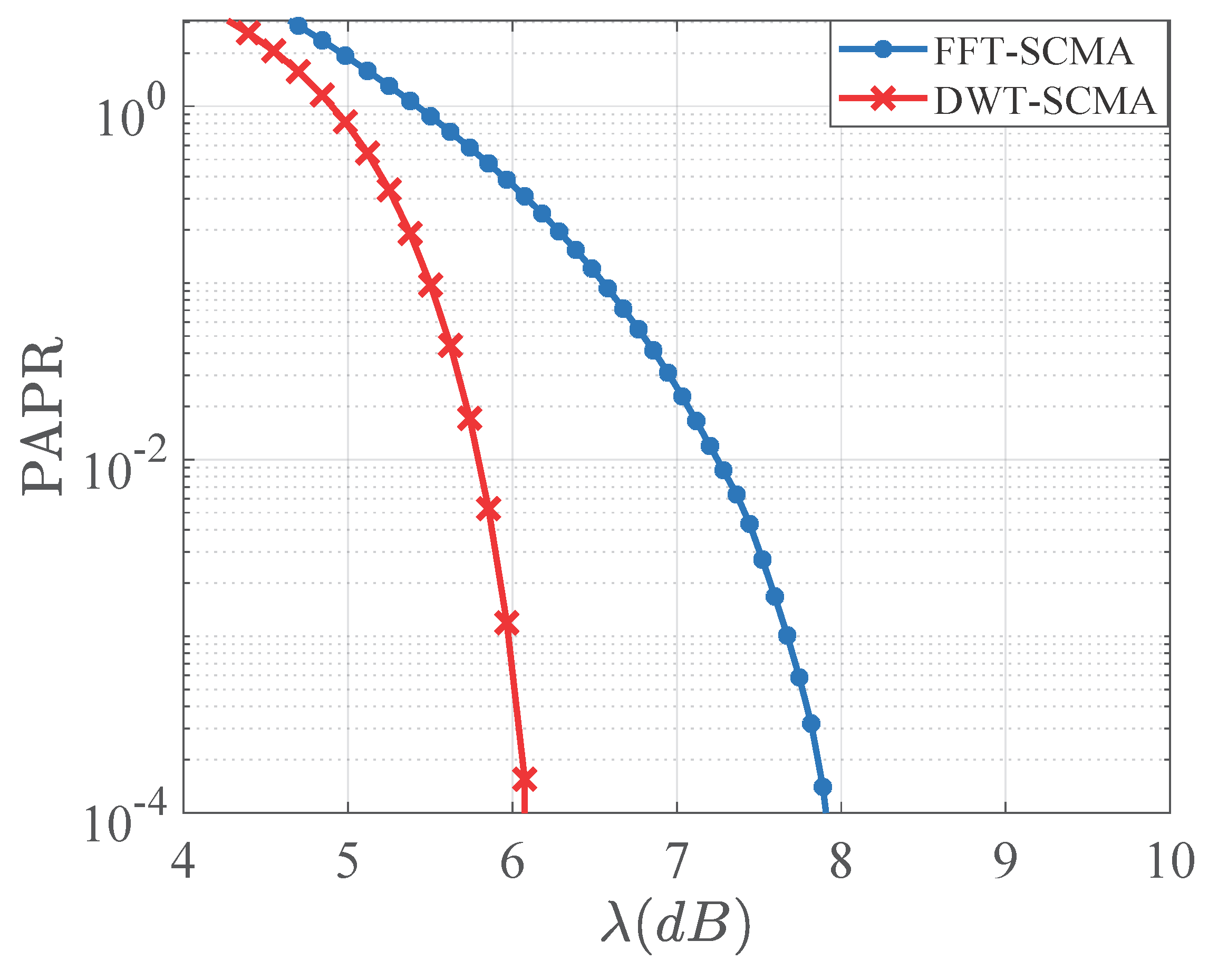 Electronics 11 02618 g010 550
