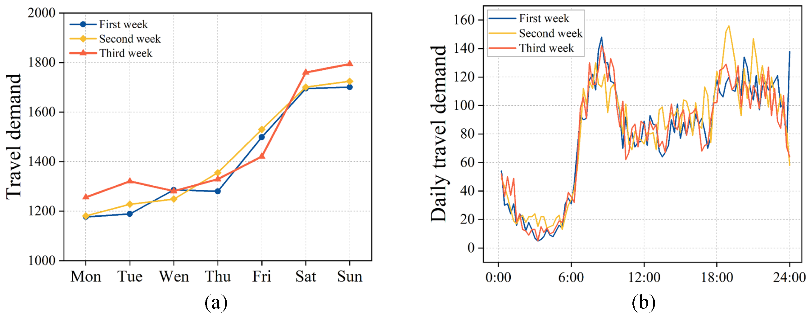 Electronics 11 02620 g005