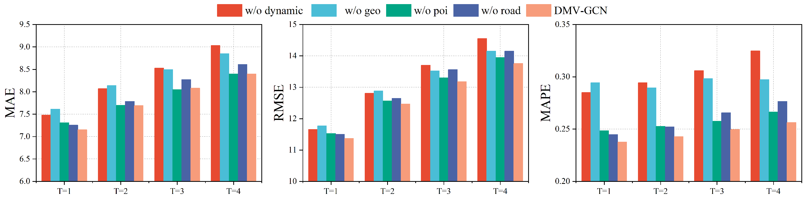 Electronics 11 02620 g009