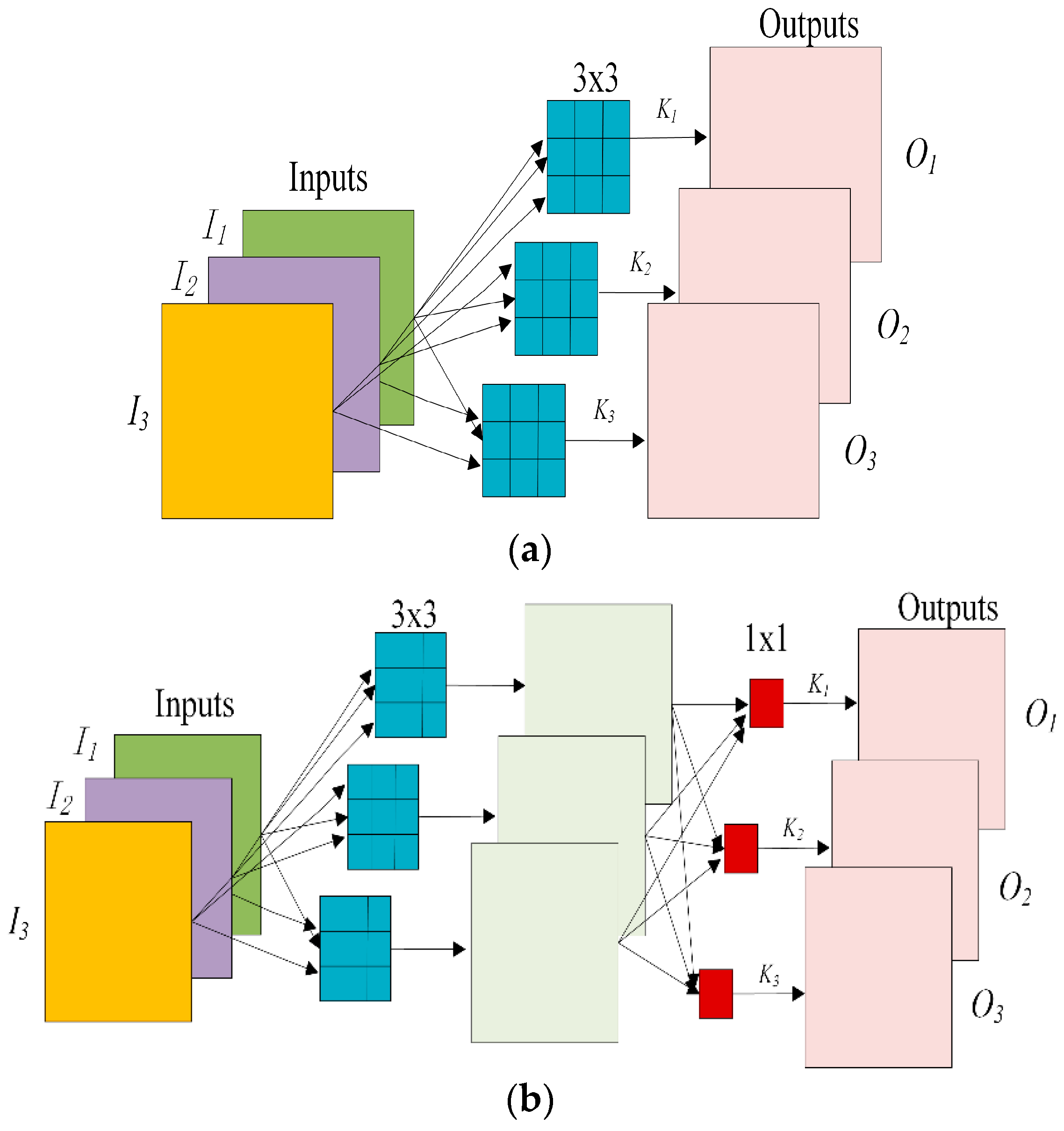 Electronics 11 02621 g002