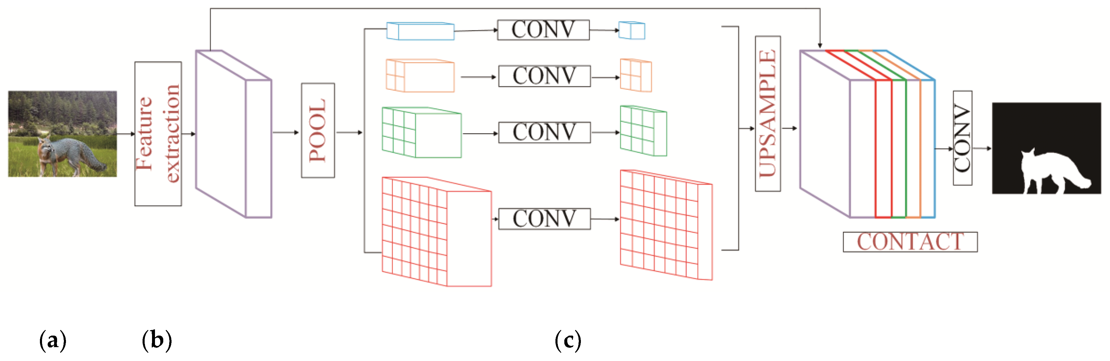 Electronics 11 02621 g003