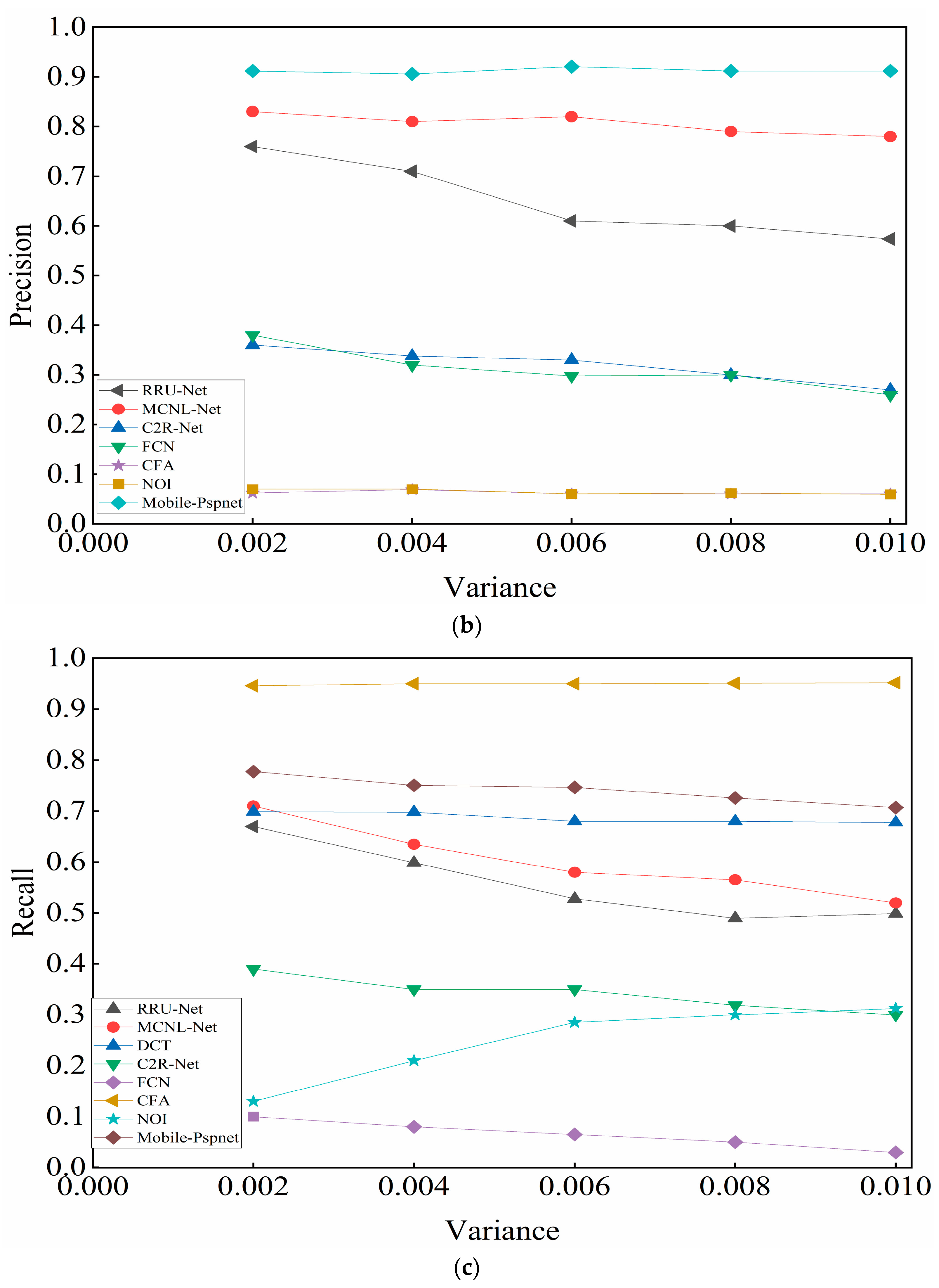 Electronics 11 02621 g006b