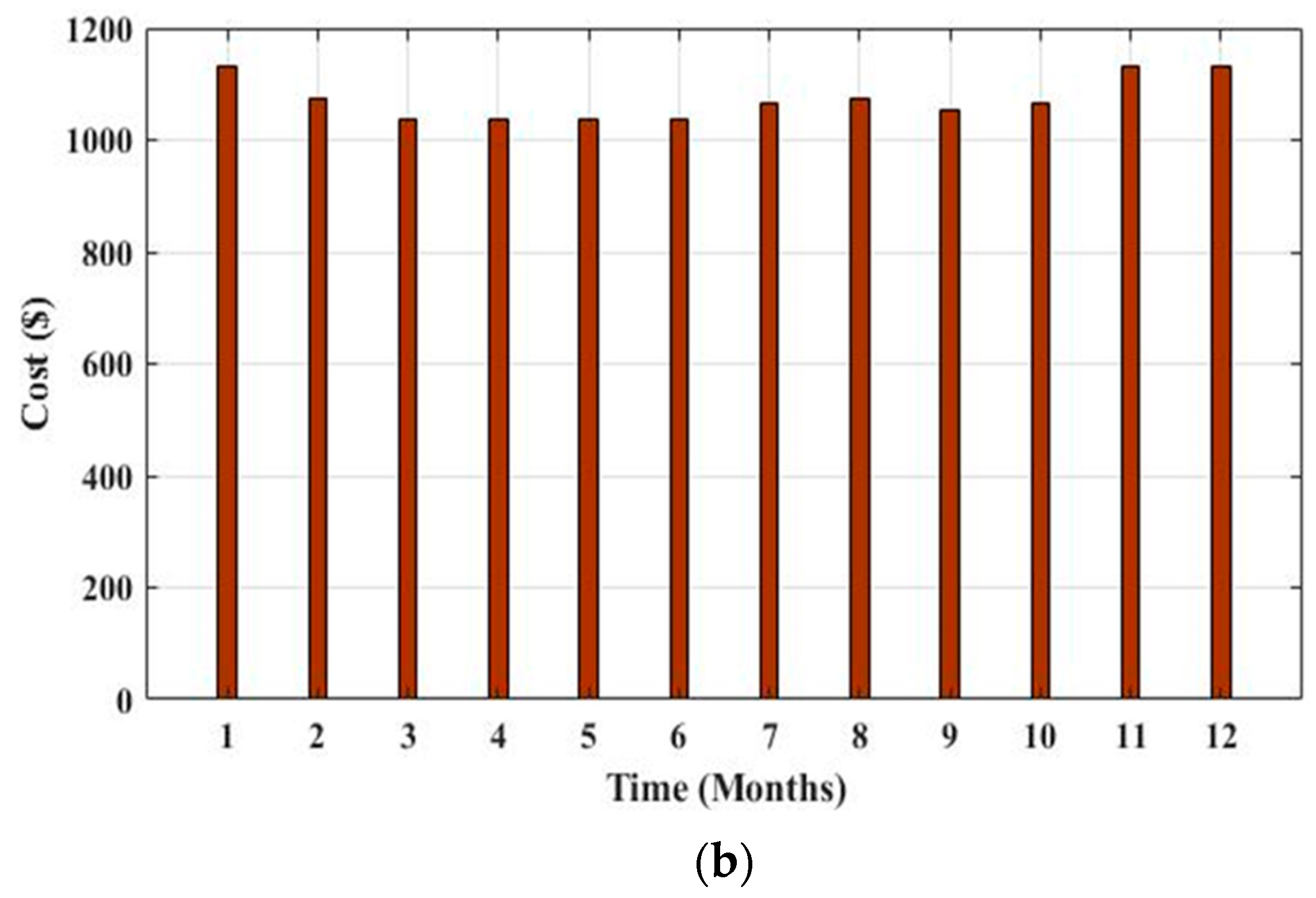 Electronics 11 02622 g007b