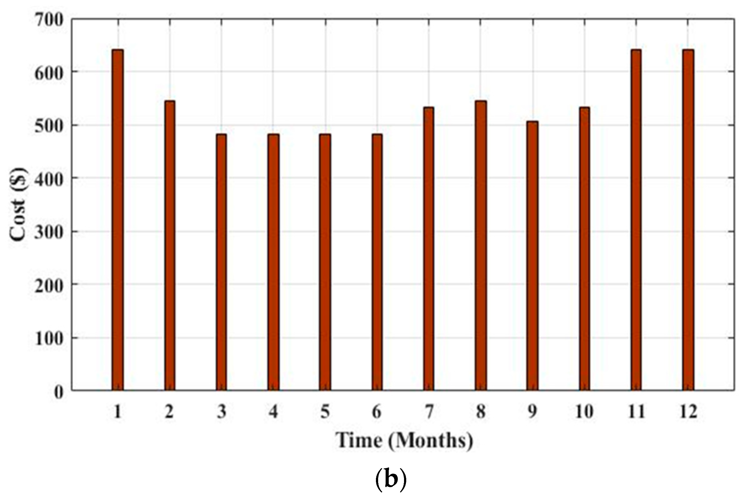 Electronics 11 02622 g008b