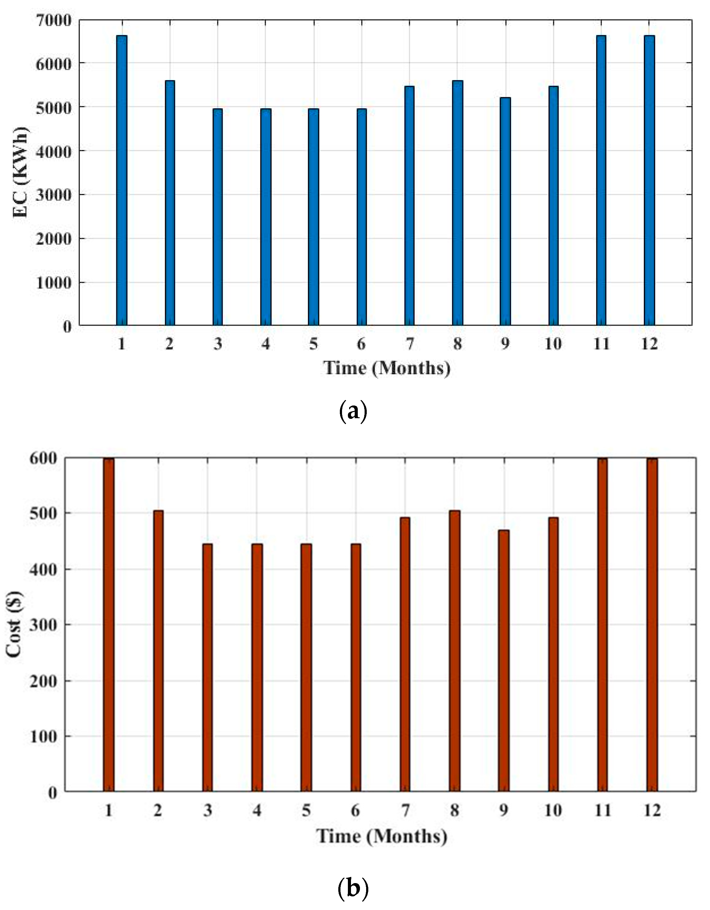 Electronics 11 02622 g009