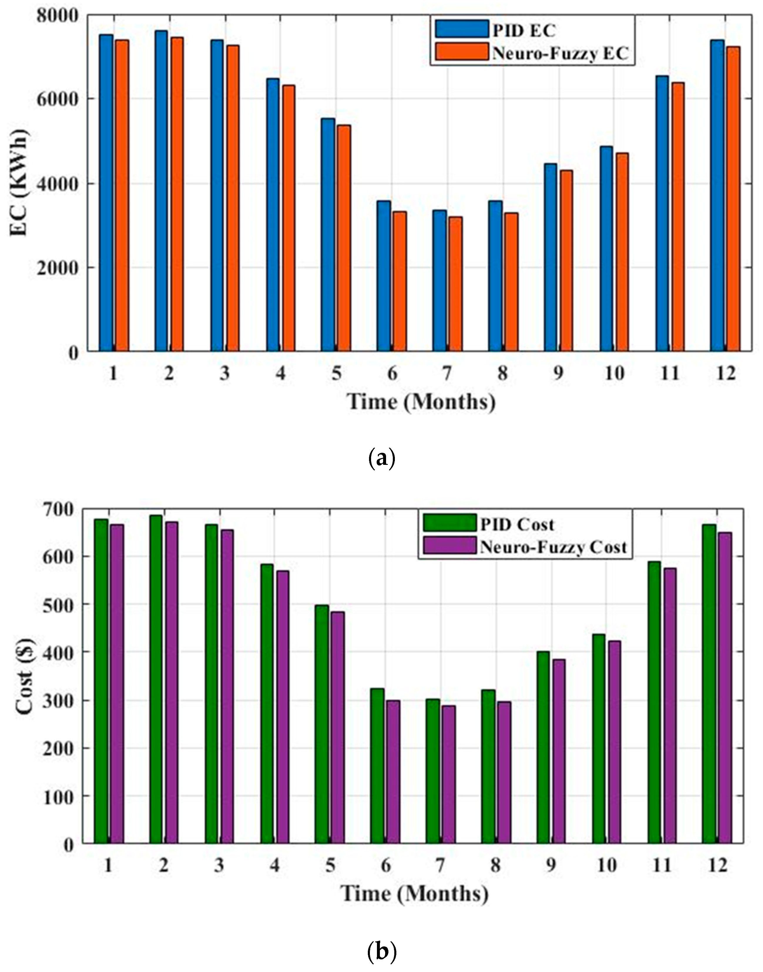 Electronics 11 02622 g010