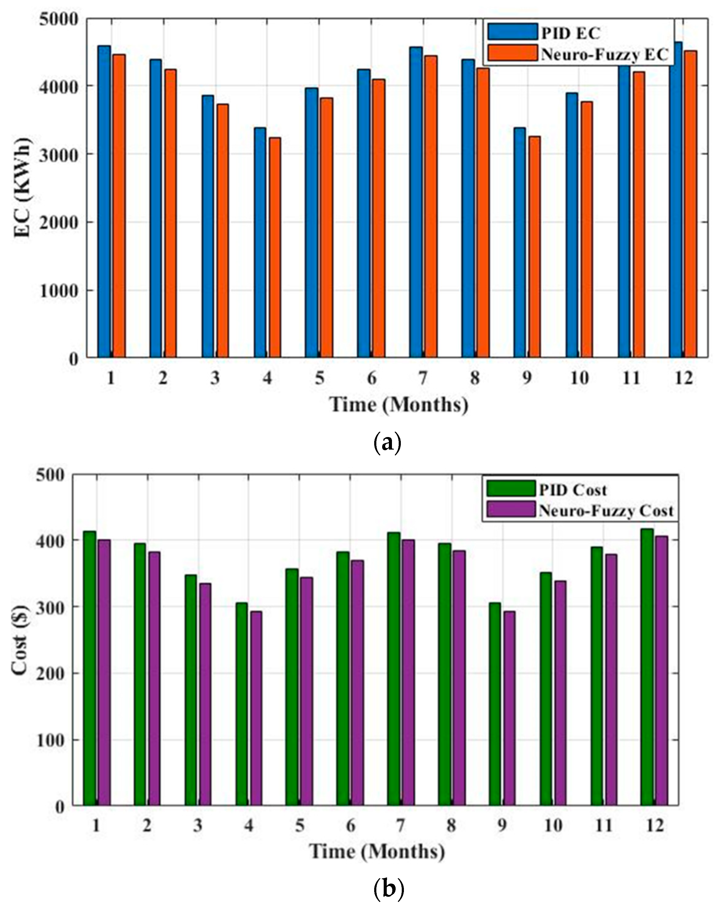 Electronics 11 02622 g012