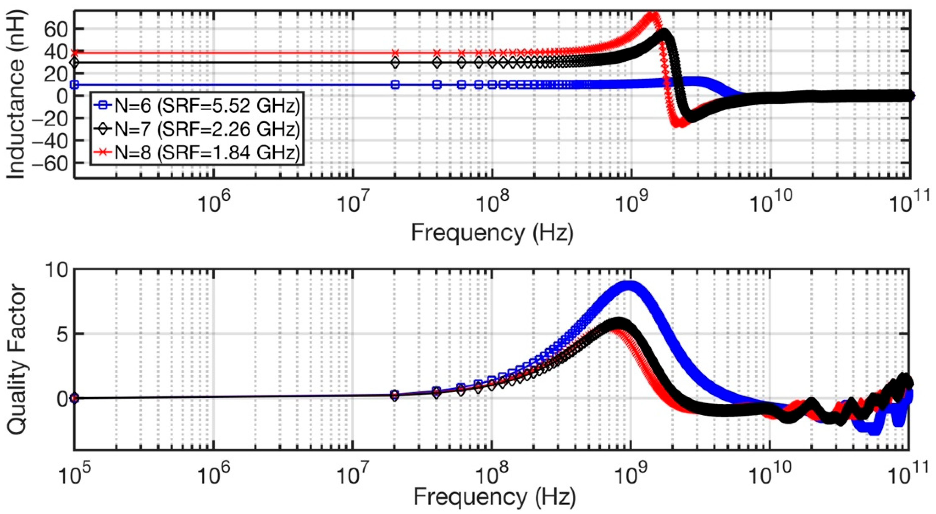 Electronics 11 02624 g003