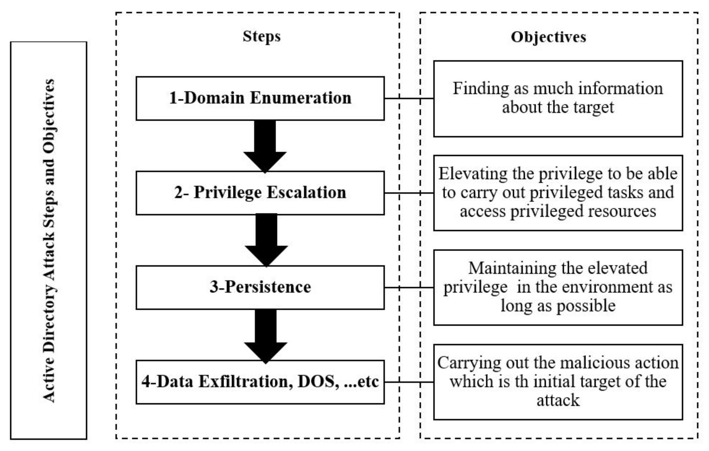 Rust active directory фото 64