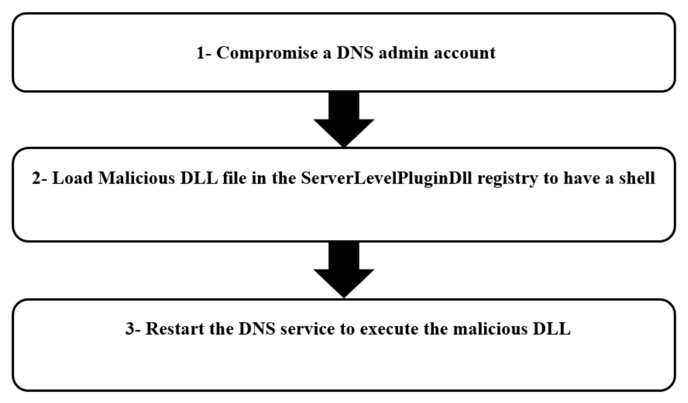 Electronics 11 02629 g005