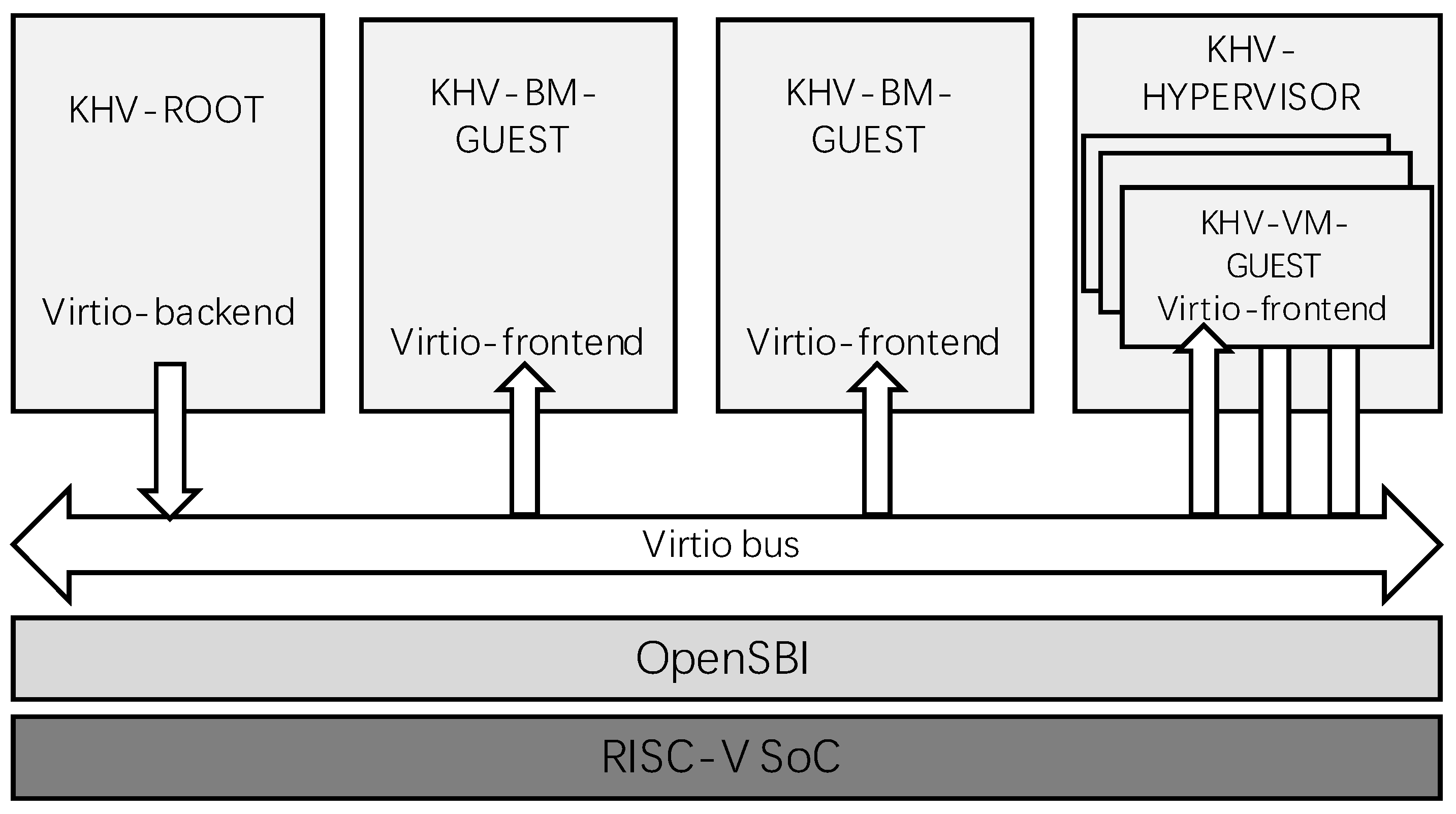 Electronics 11 02631 g003 550