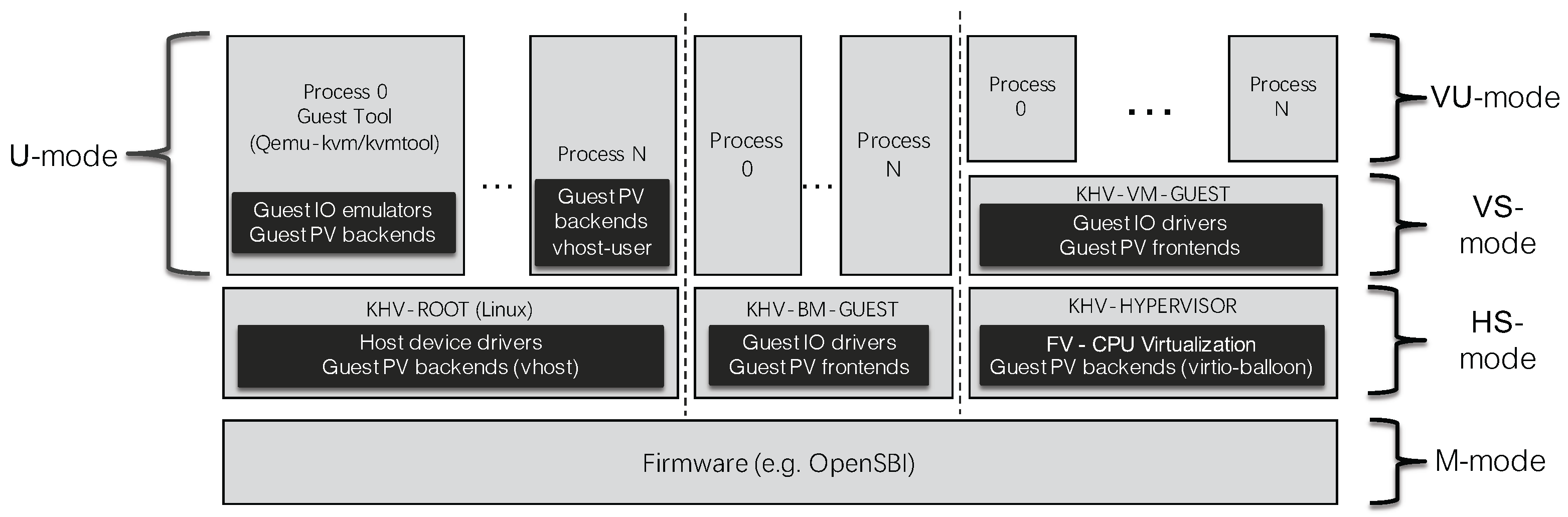 Electronics 11 02631 g005 550