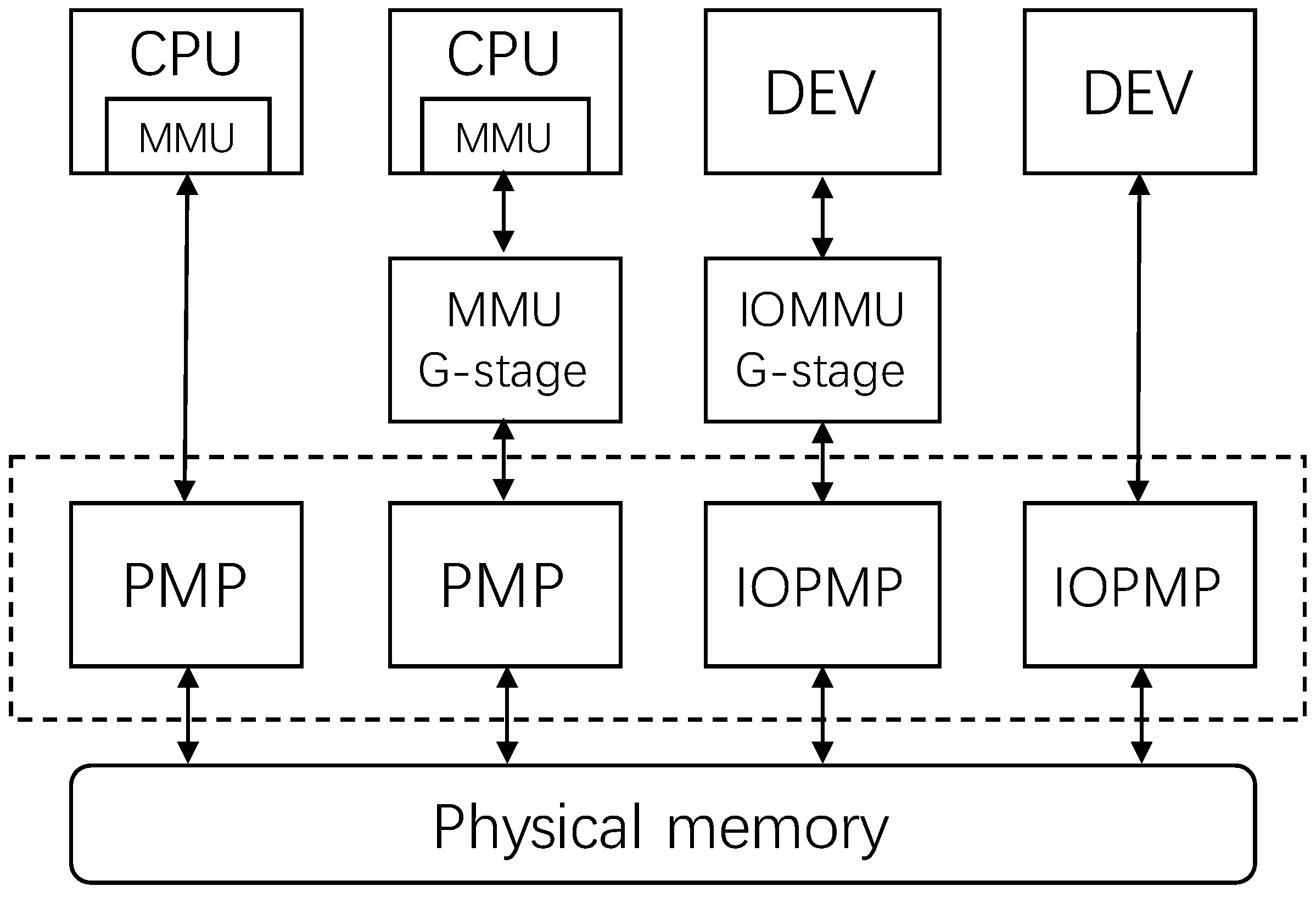 Electronics 11 02631 g006 550