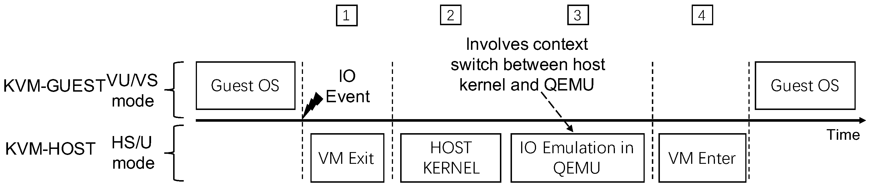 Electronics 11 02631 g010 550