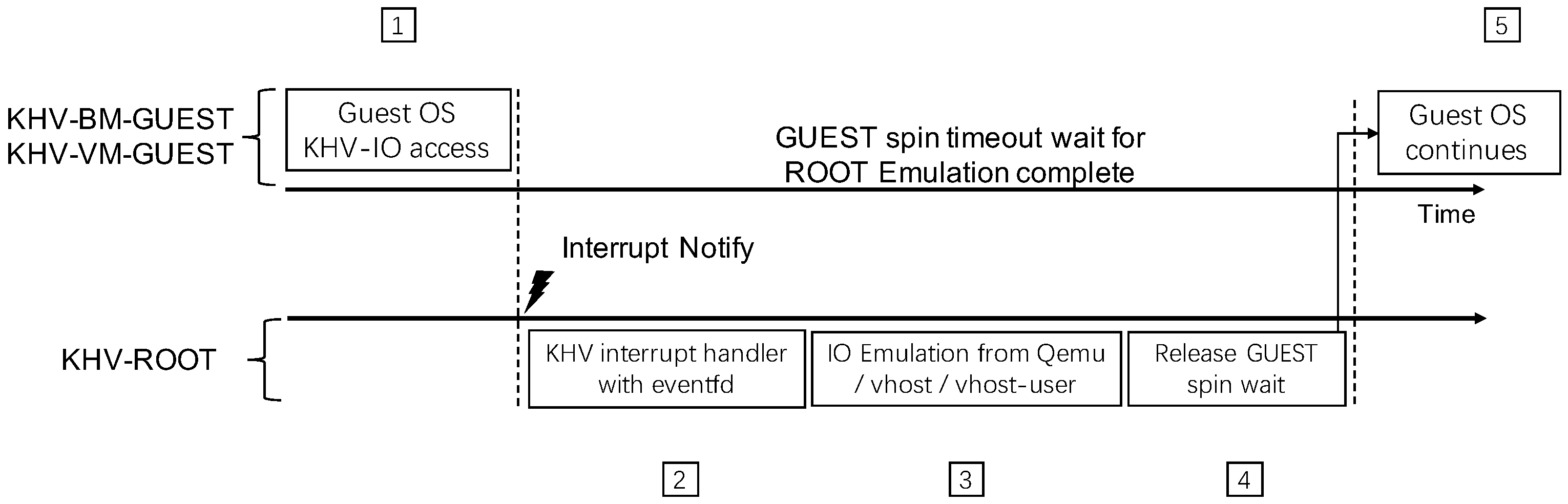 Electronics 11 02631 g011 550