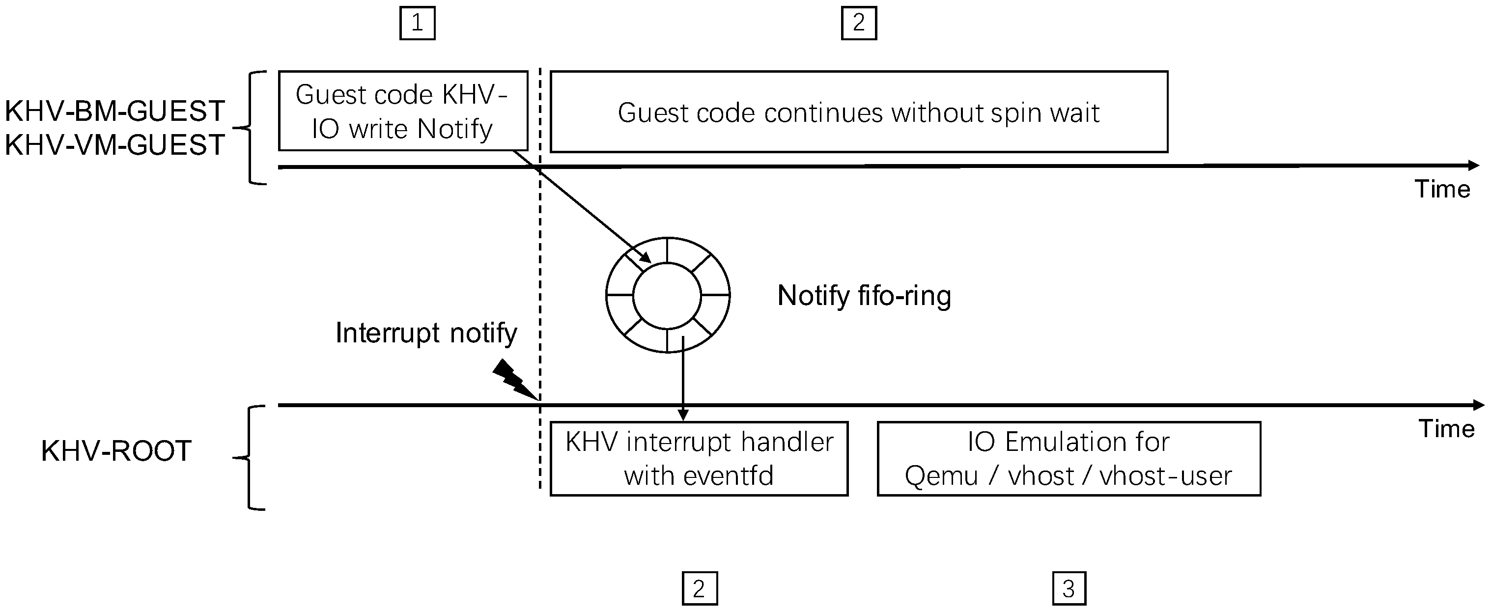 Electronics 11 02631 g012 550