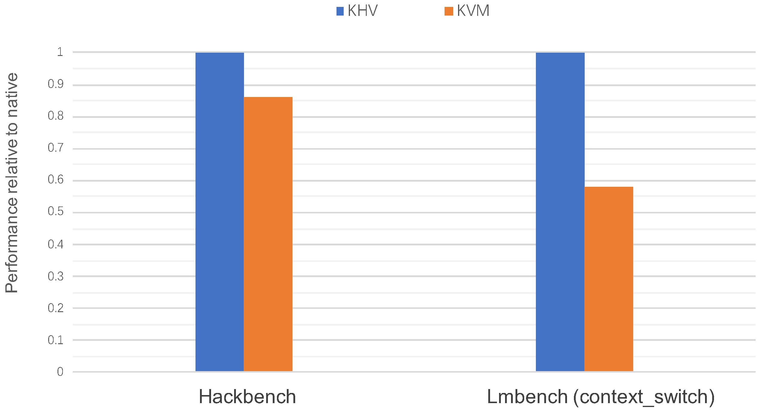 Electronics 11 02631 g014 550