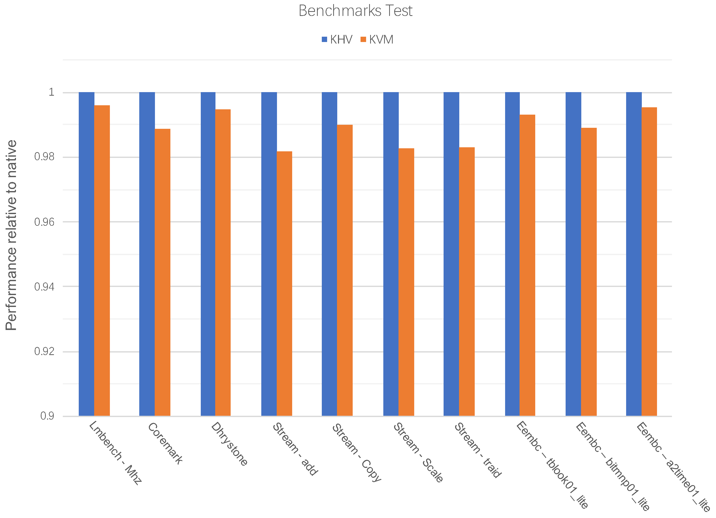 Electronics 11 02631 g015 550