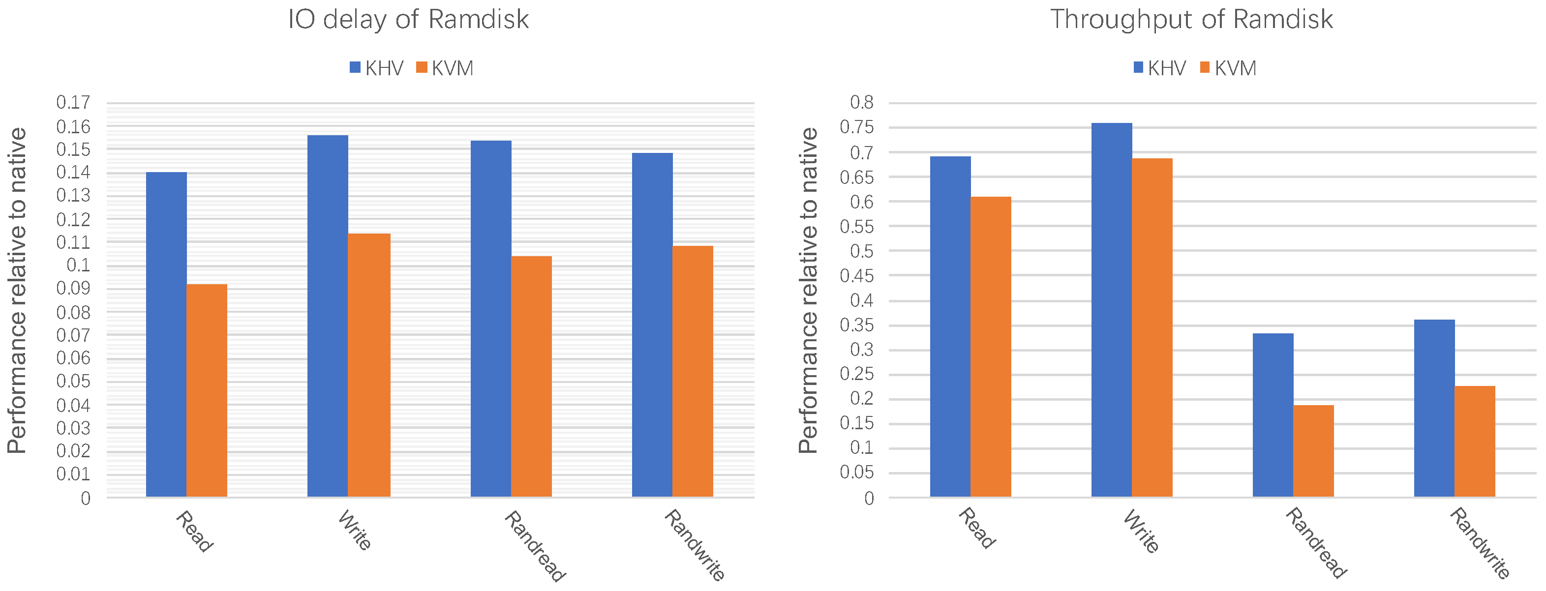 Electronics 11 02631 g017 550