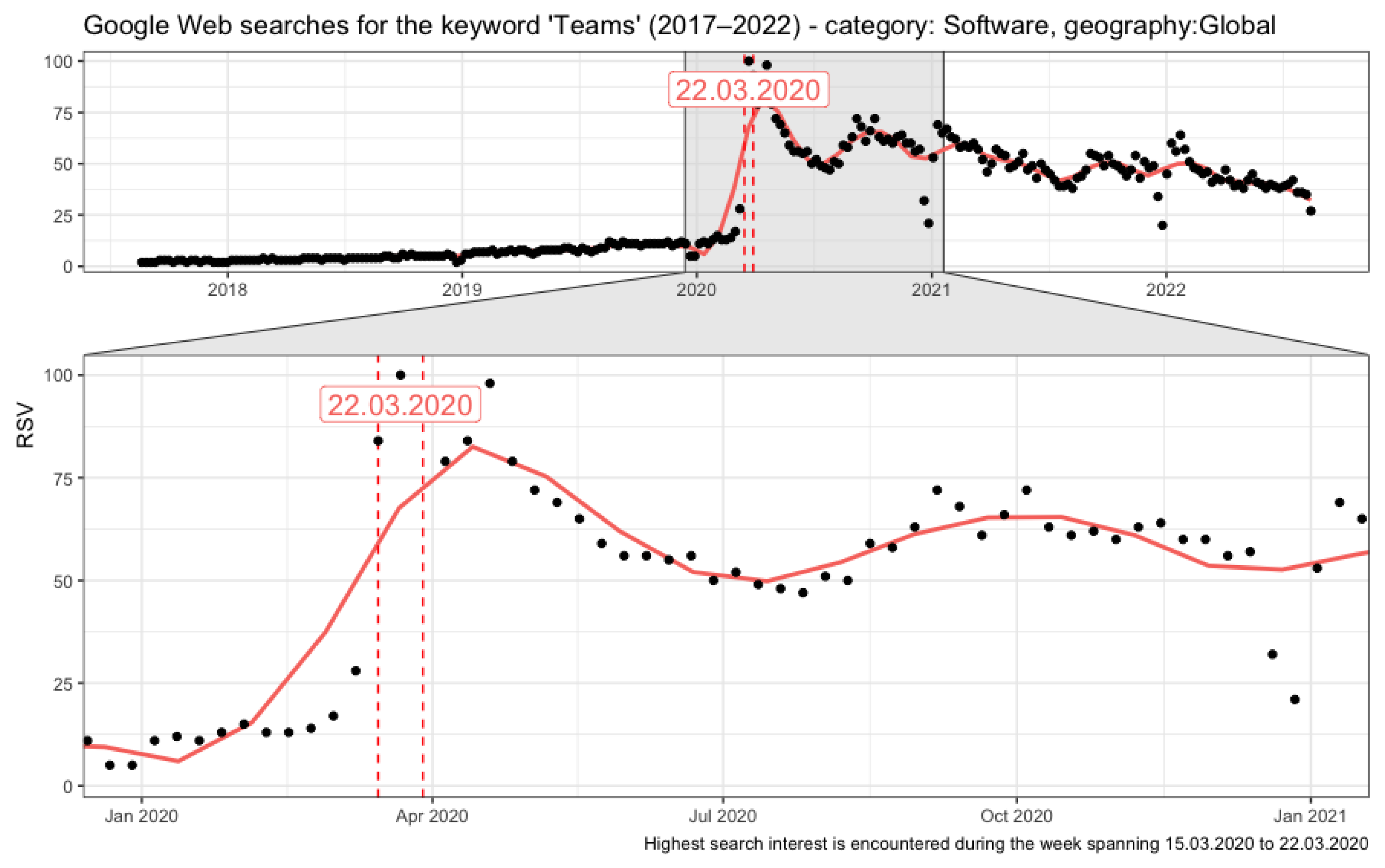 Electronics 11 02633 g004
