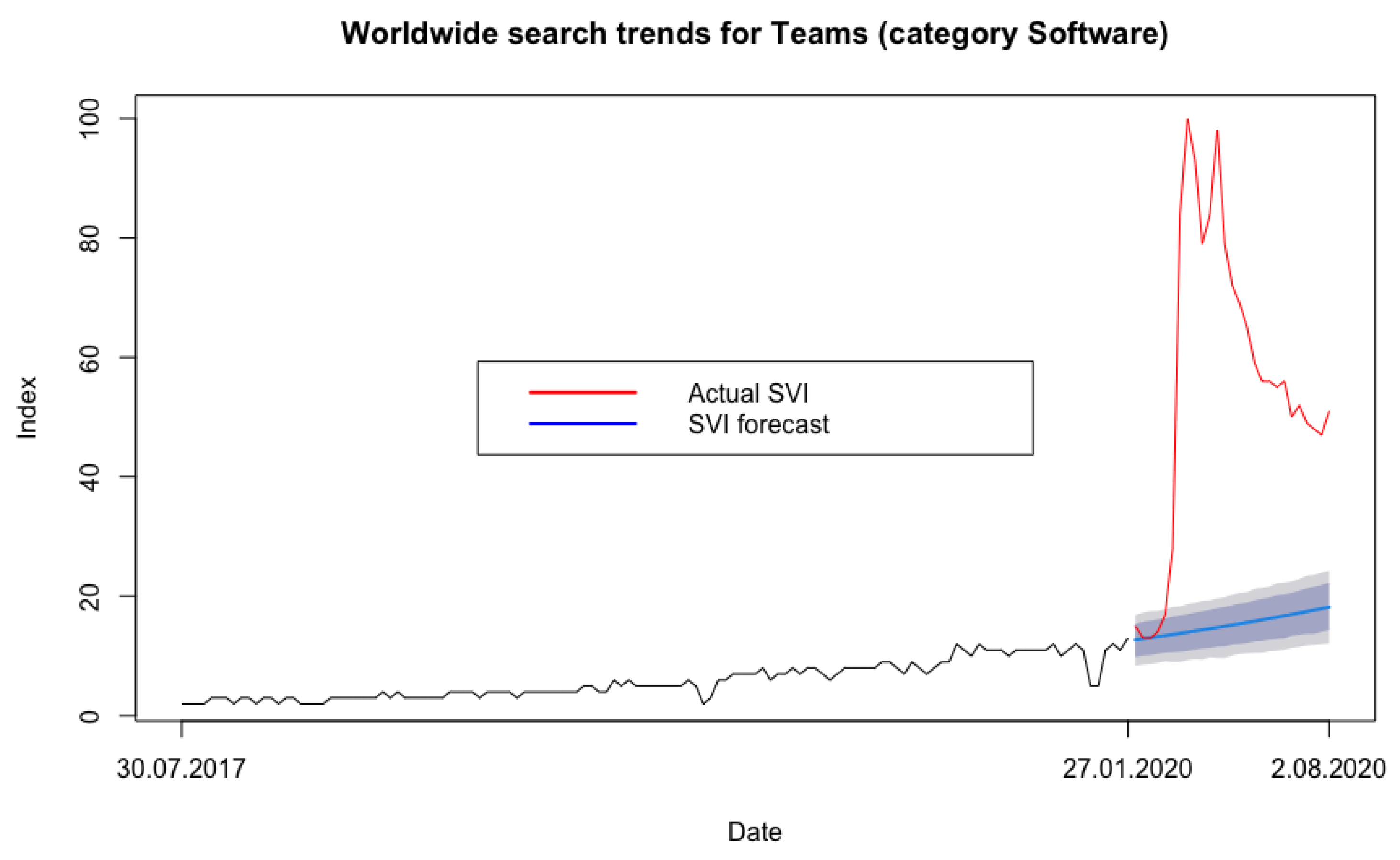 Electronics 11 02633 g0a2