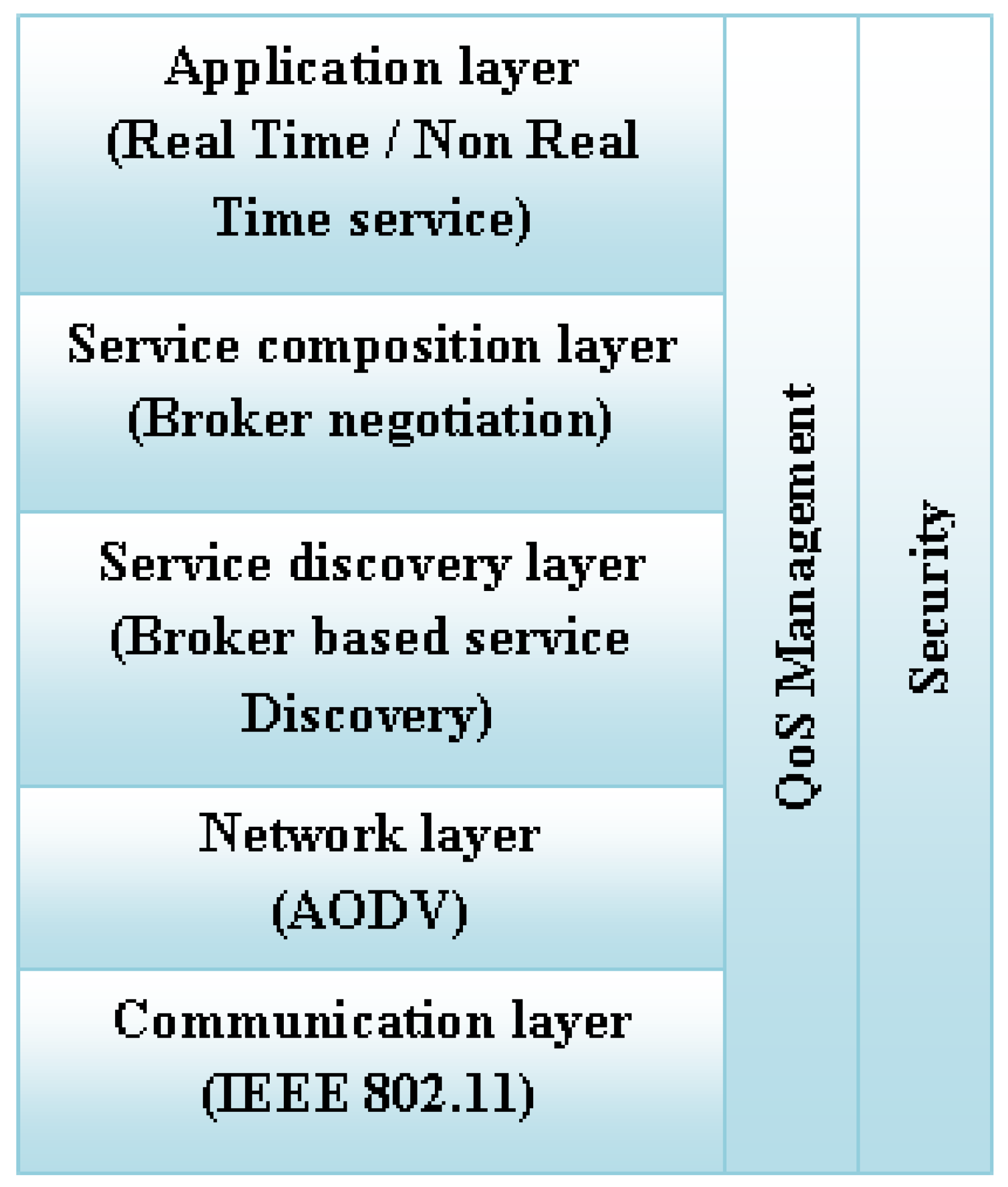 Electronics 11 02637 g003 550
