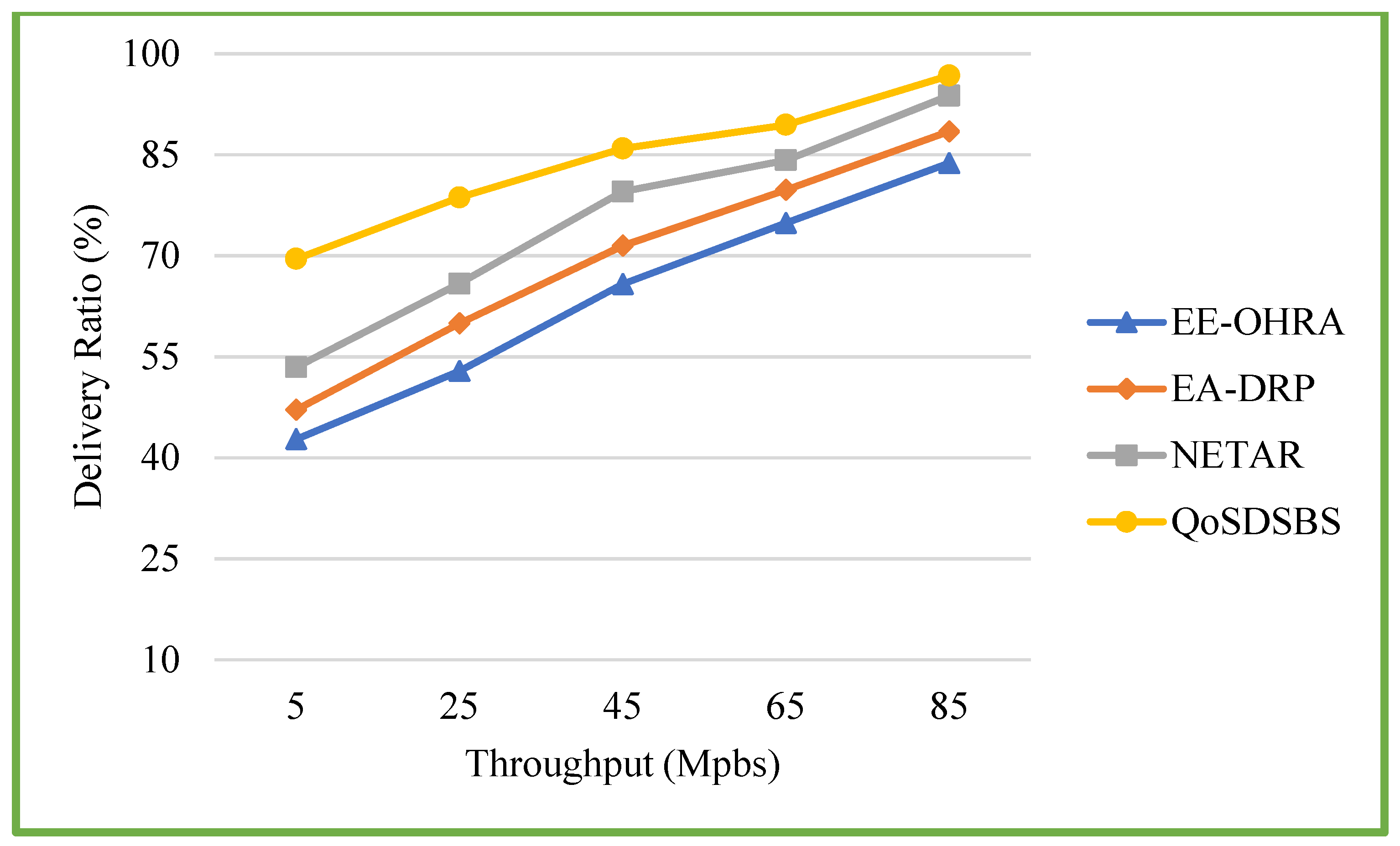 Electronics 11 02637 g007 550