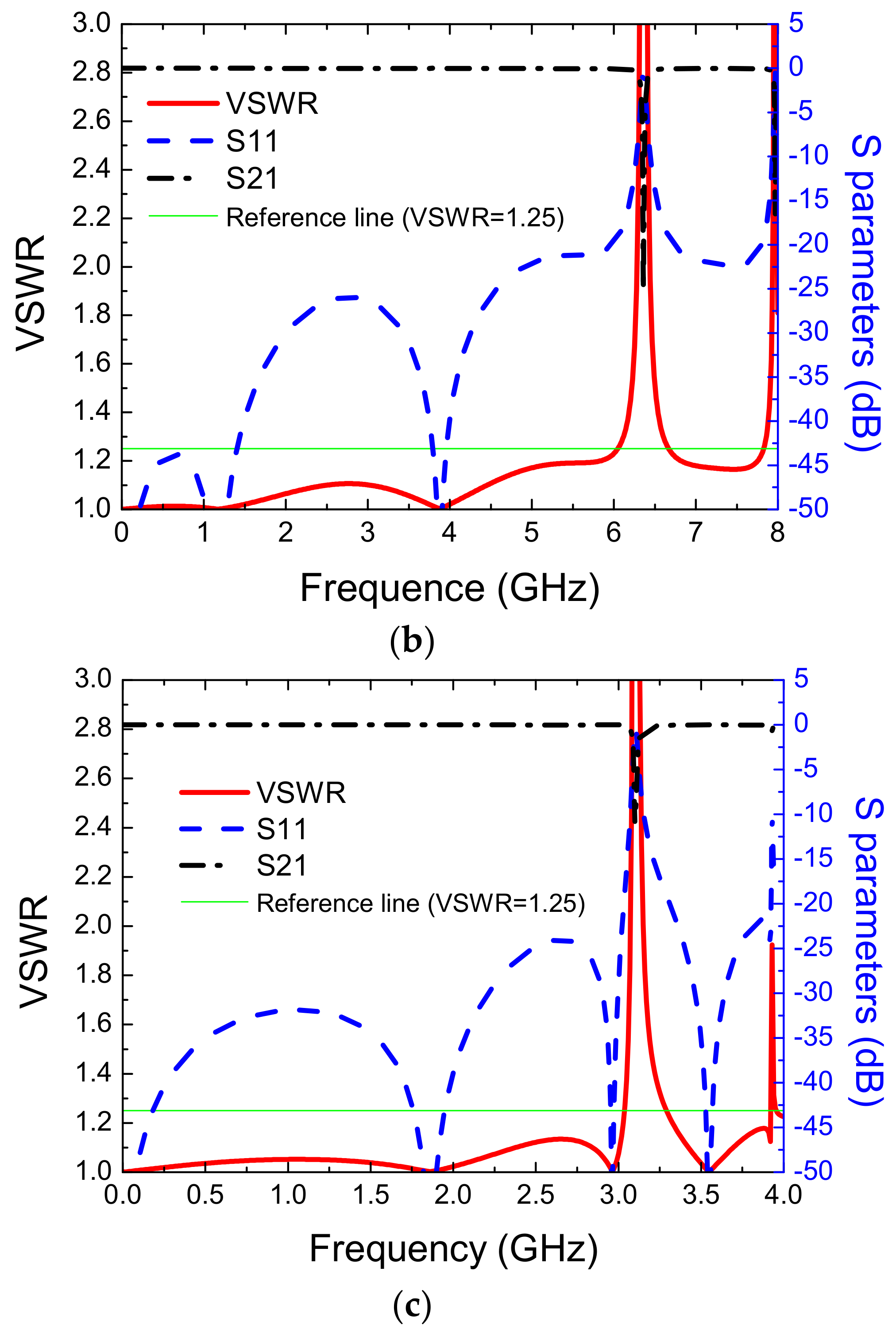 Electronics 11 02640 g002b