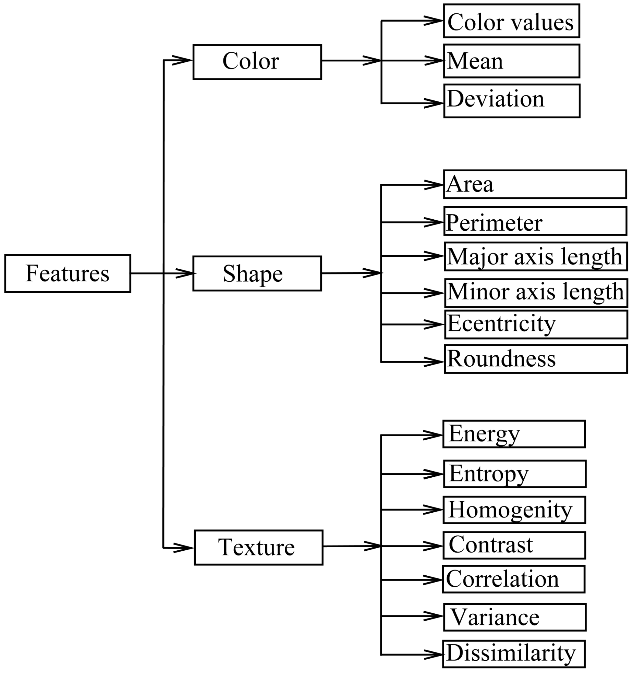Electronics 11 02641 g001