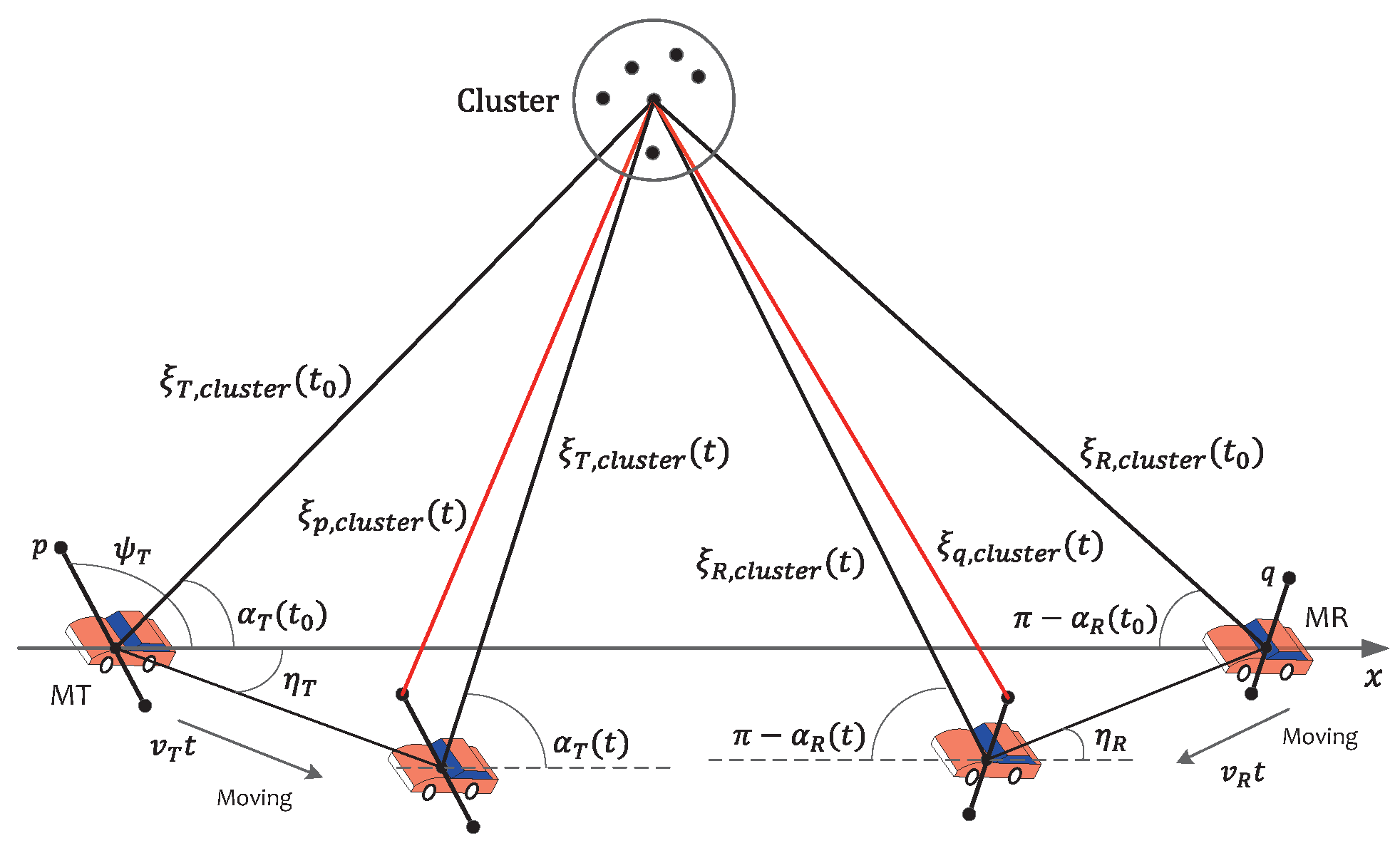 Electronics 11 02642 g002 550