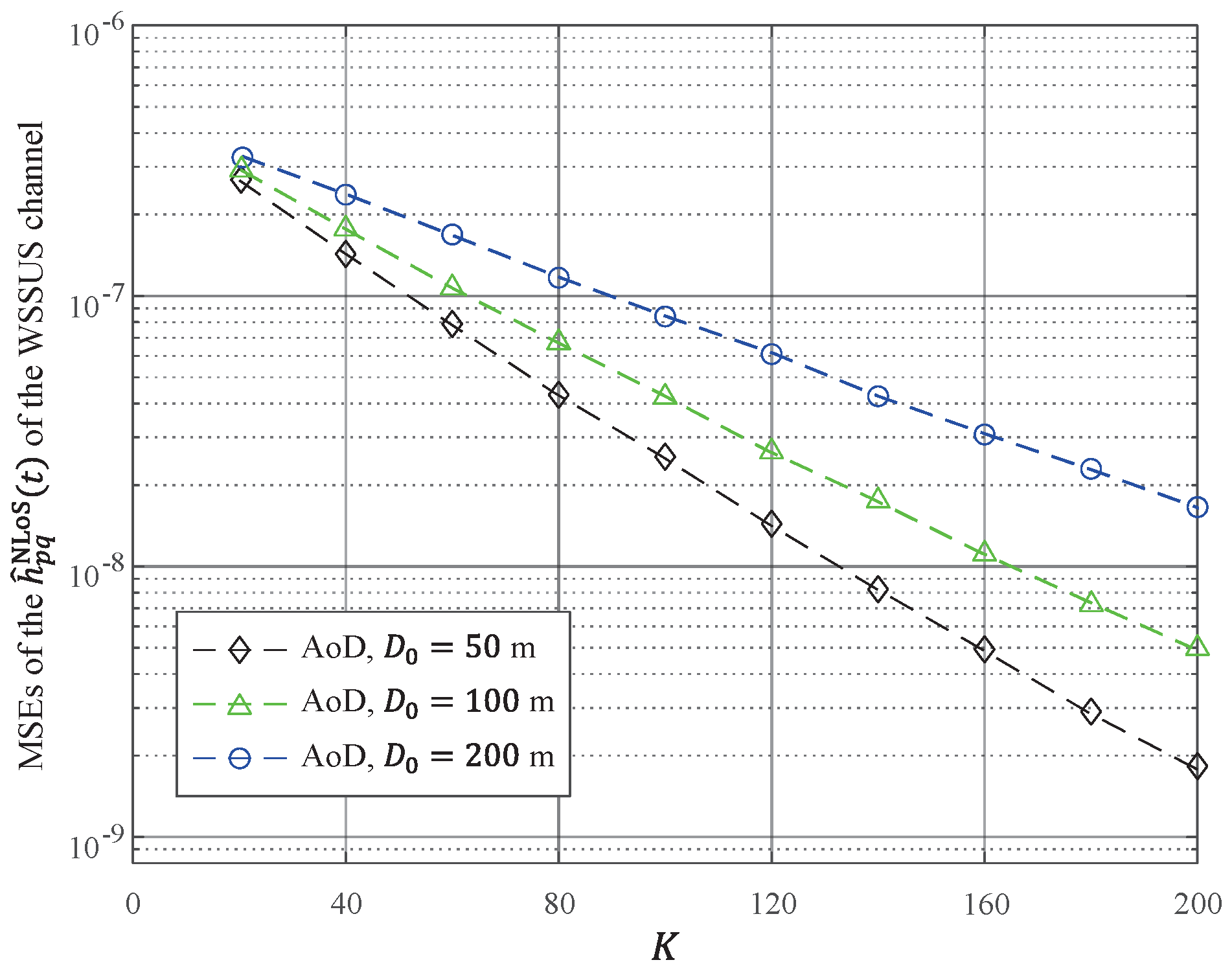 Electronics 11 02642 g004 550