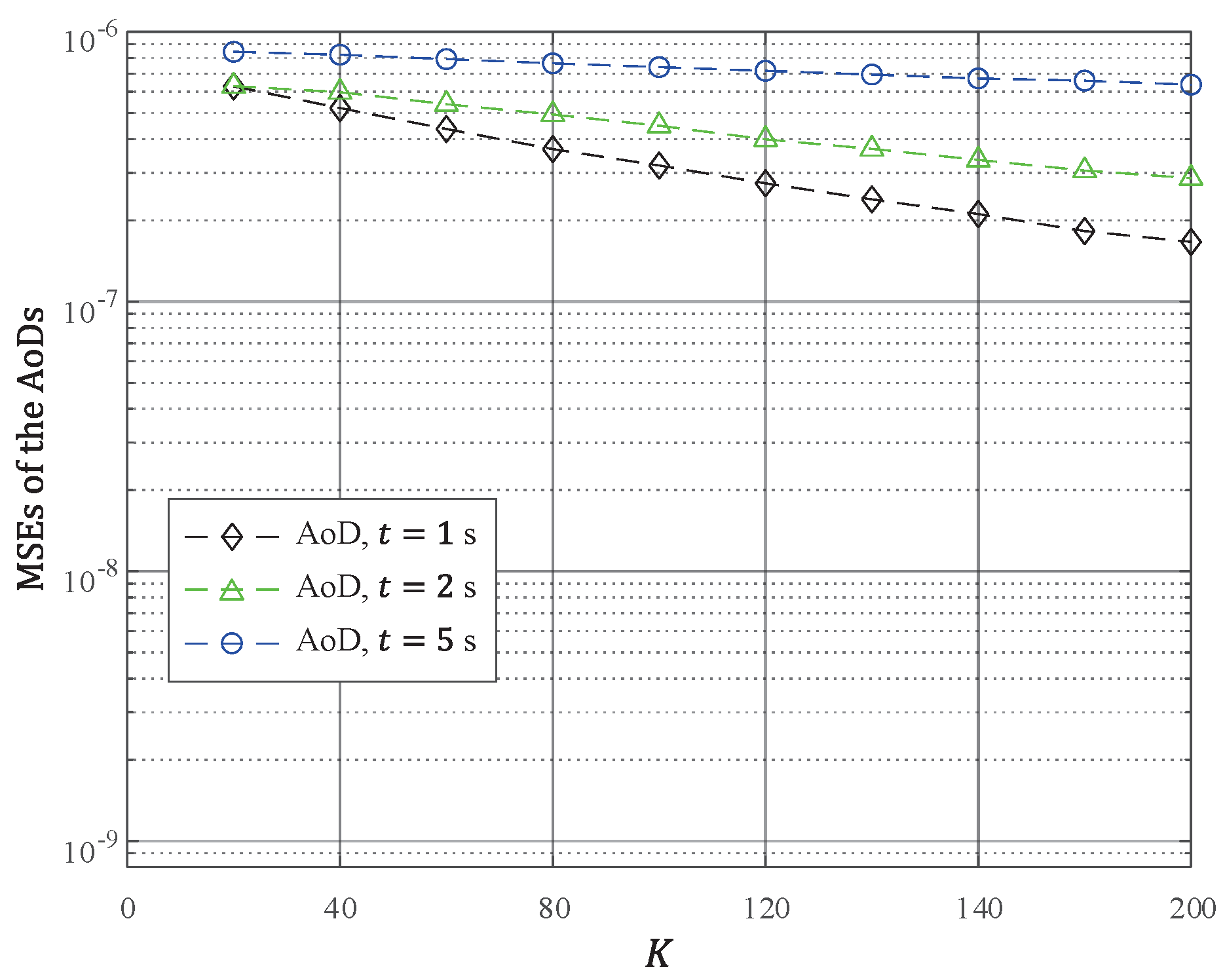 Electronics 11 02642 g005 550